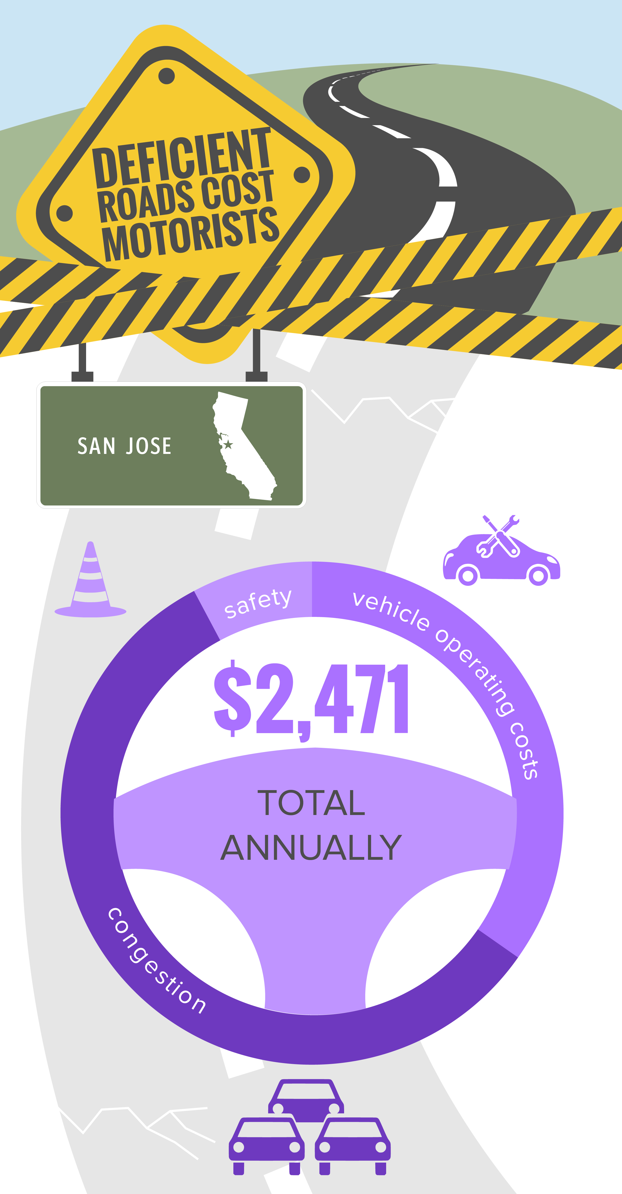 San Jose Deficient Roads Infographic