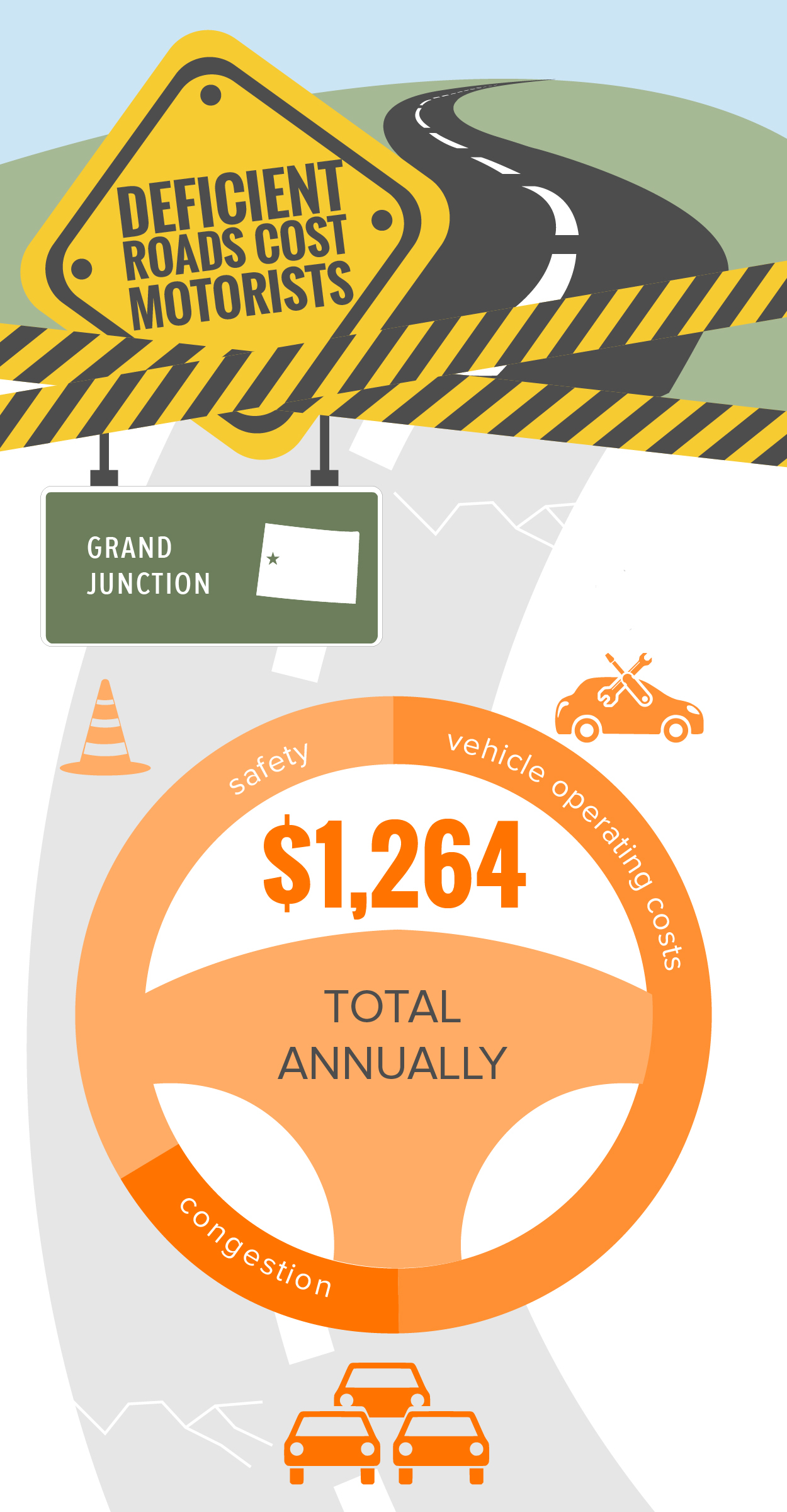 Grand Junction Deficient Roads Infographic
