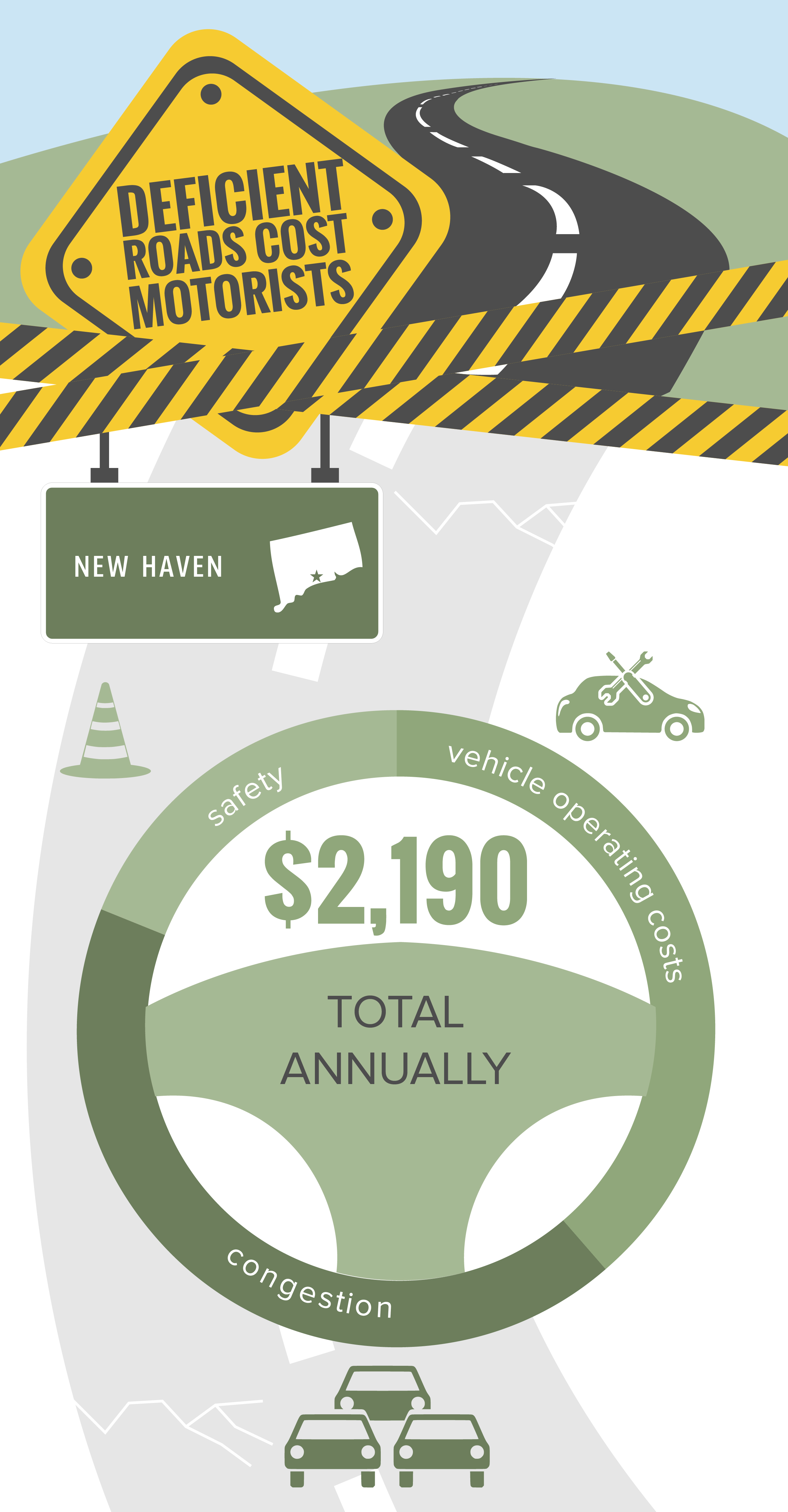 New Haven Deficient Roads Infographic