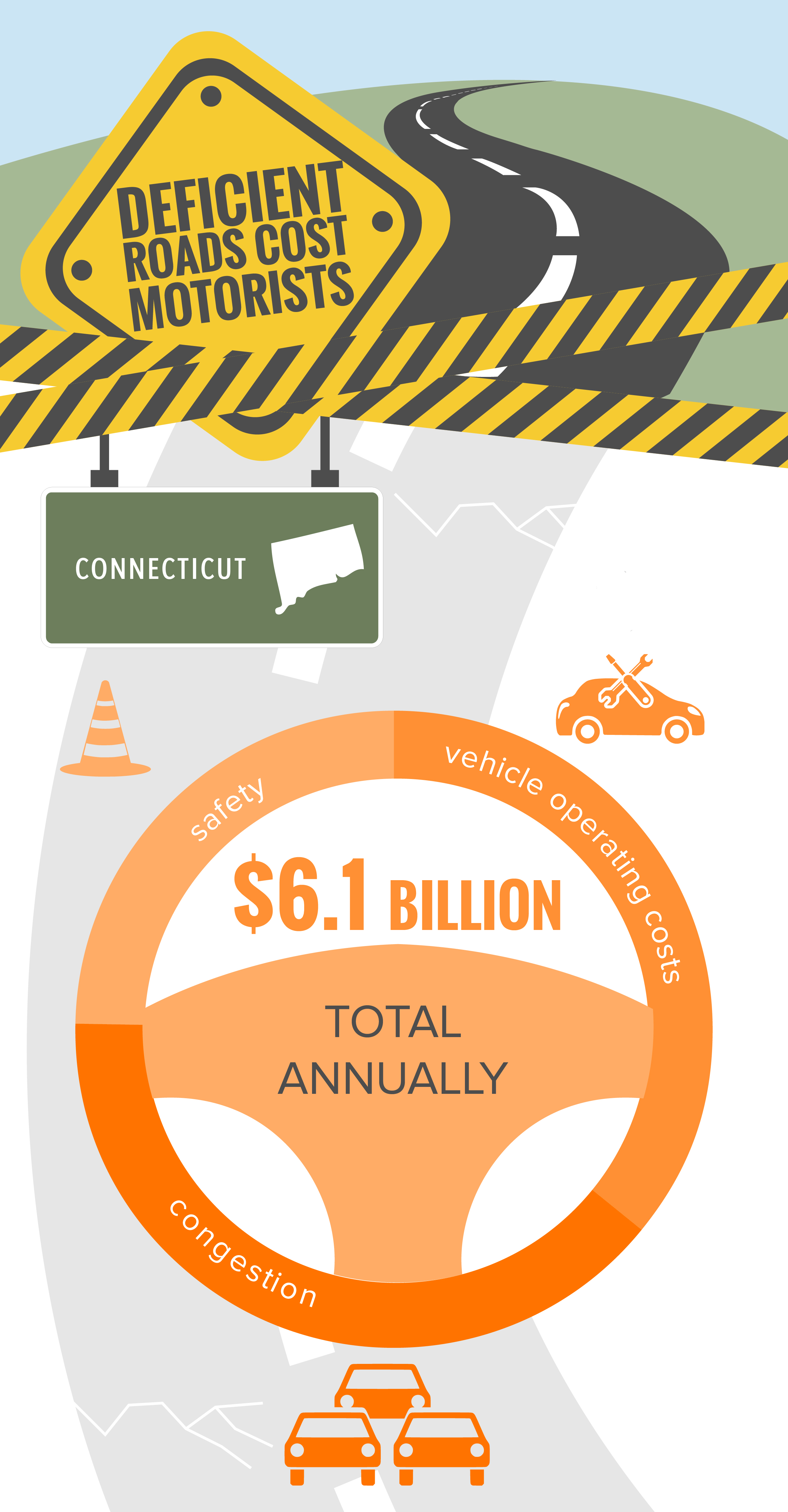 Connecticut Statewide Deficient Roads Infographic