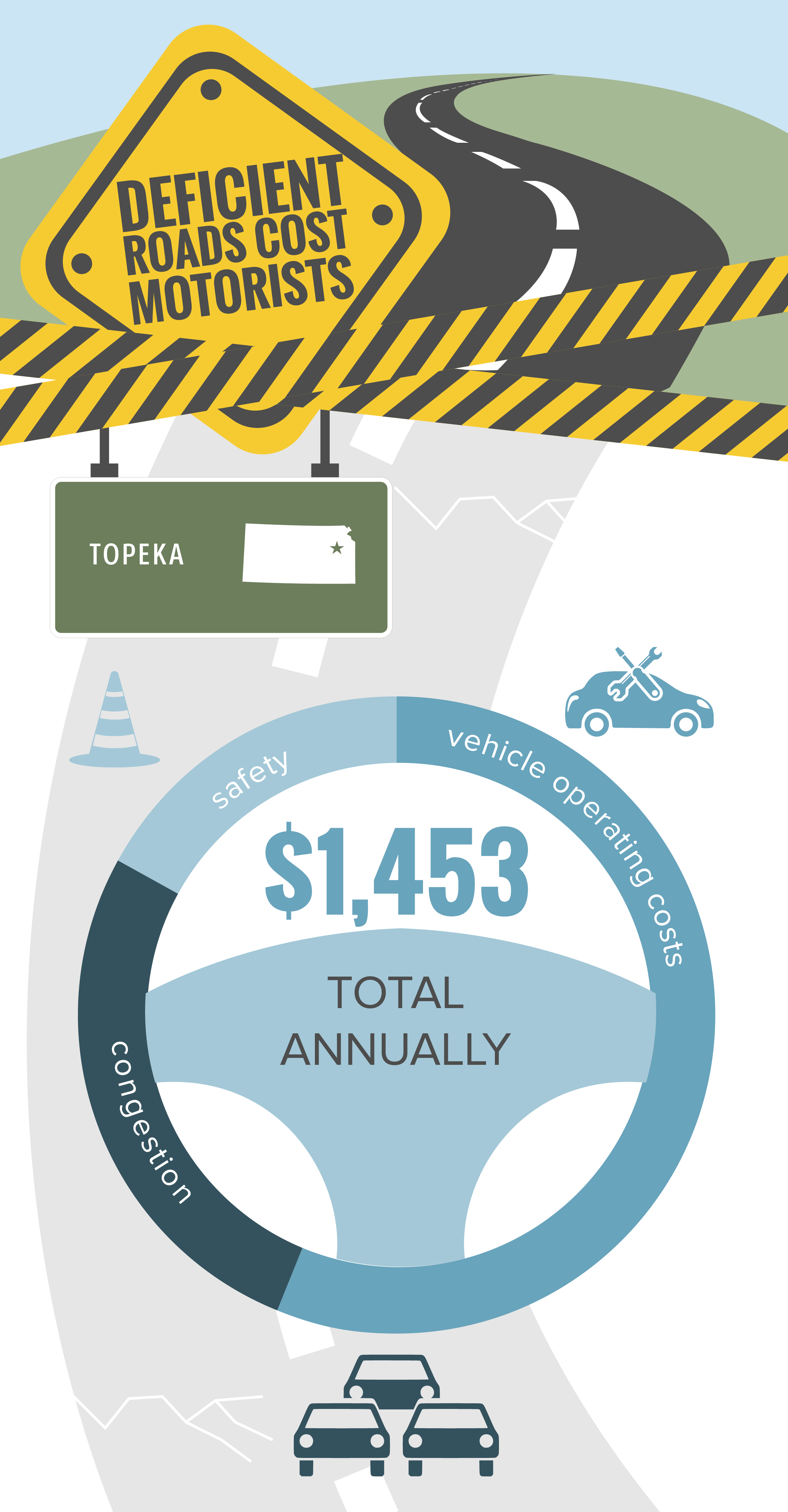 Topeka Deficient Roads Infographic
