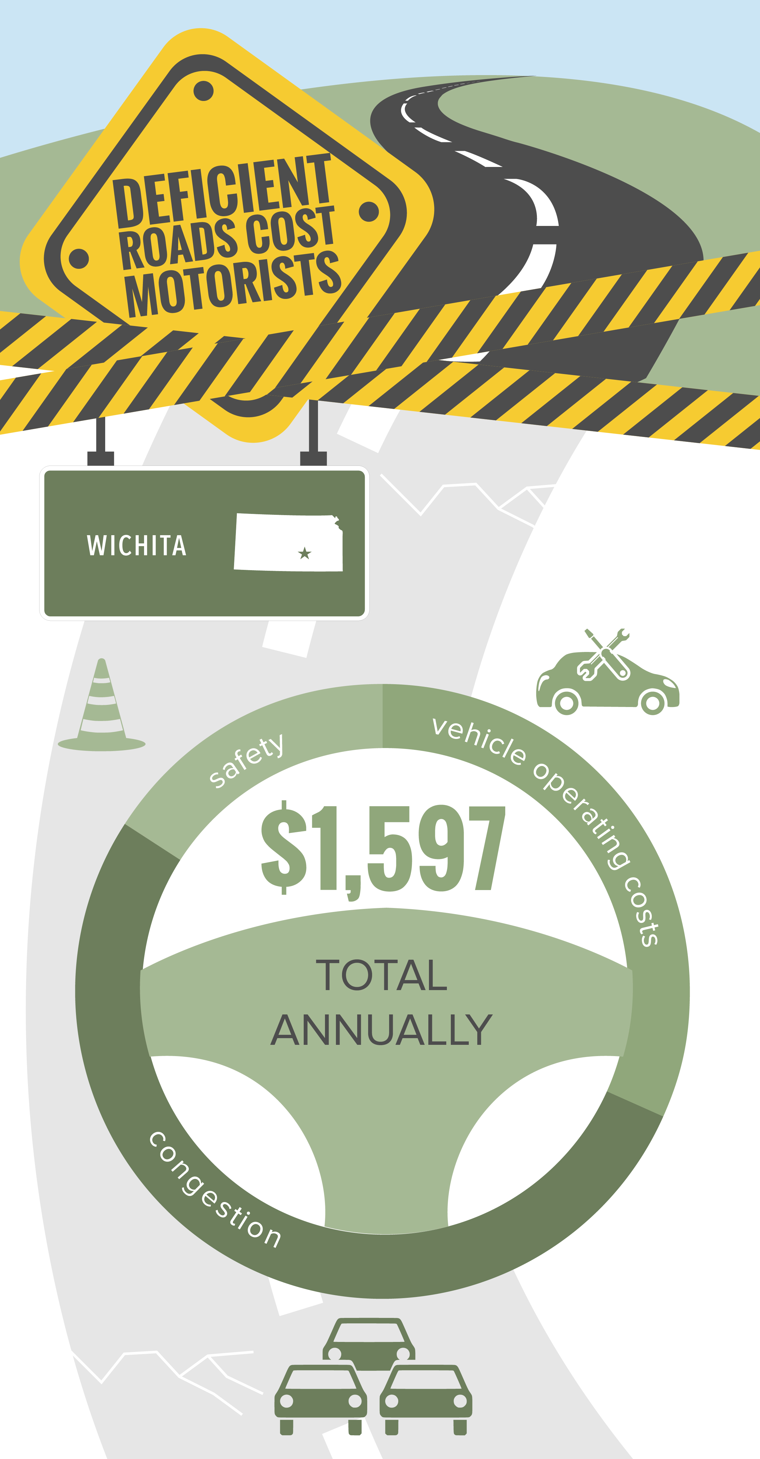 Wichita Deficient Roads Infographic
