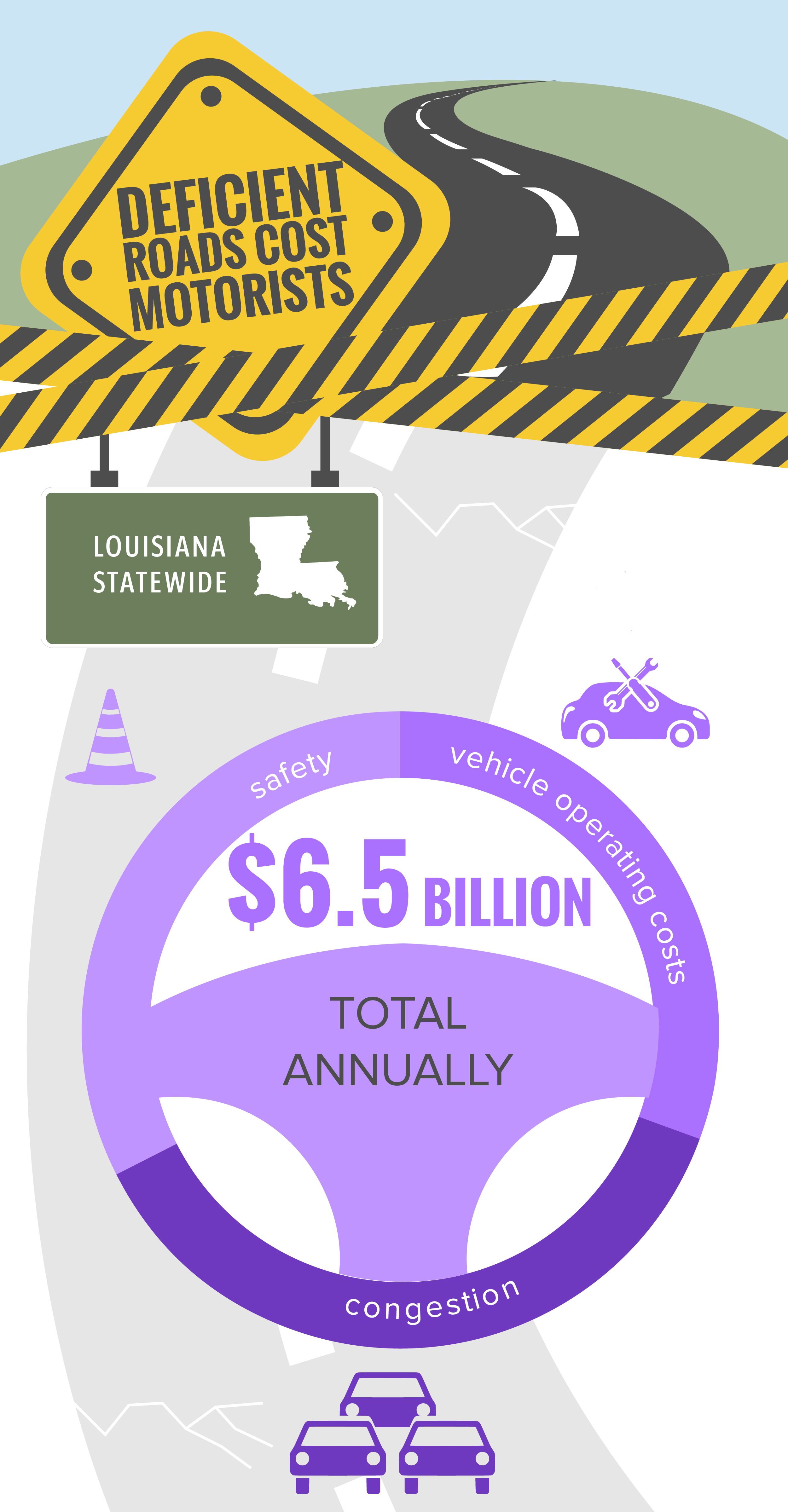 Louisiana Statewide Deficient Roads Infographic