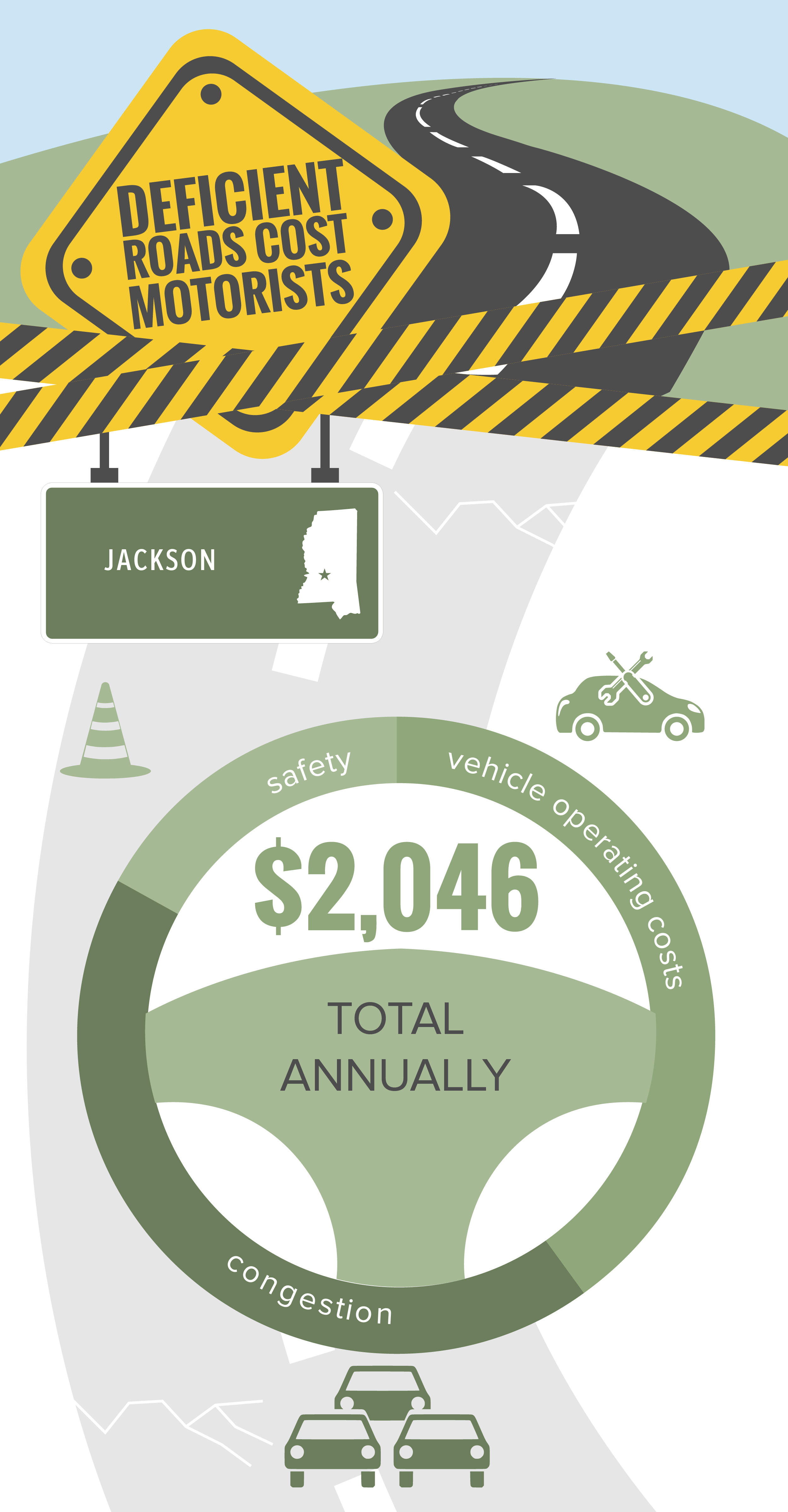 Jackson Deficient Roads Infographic