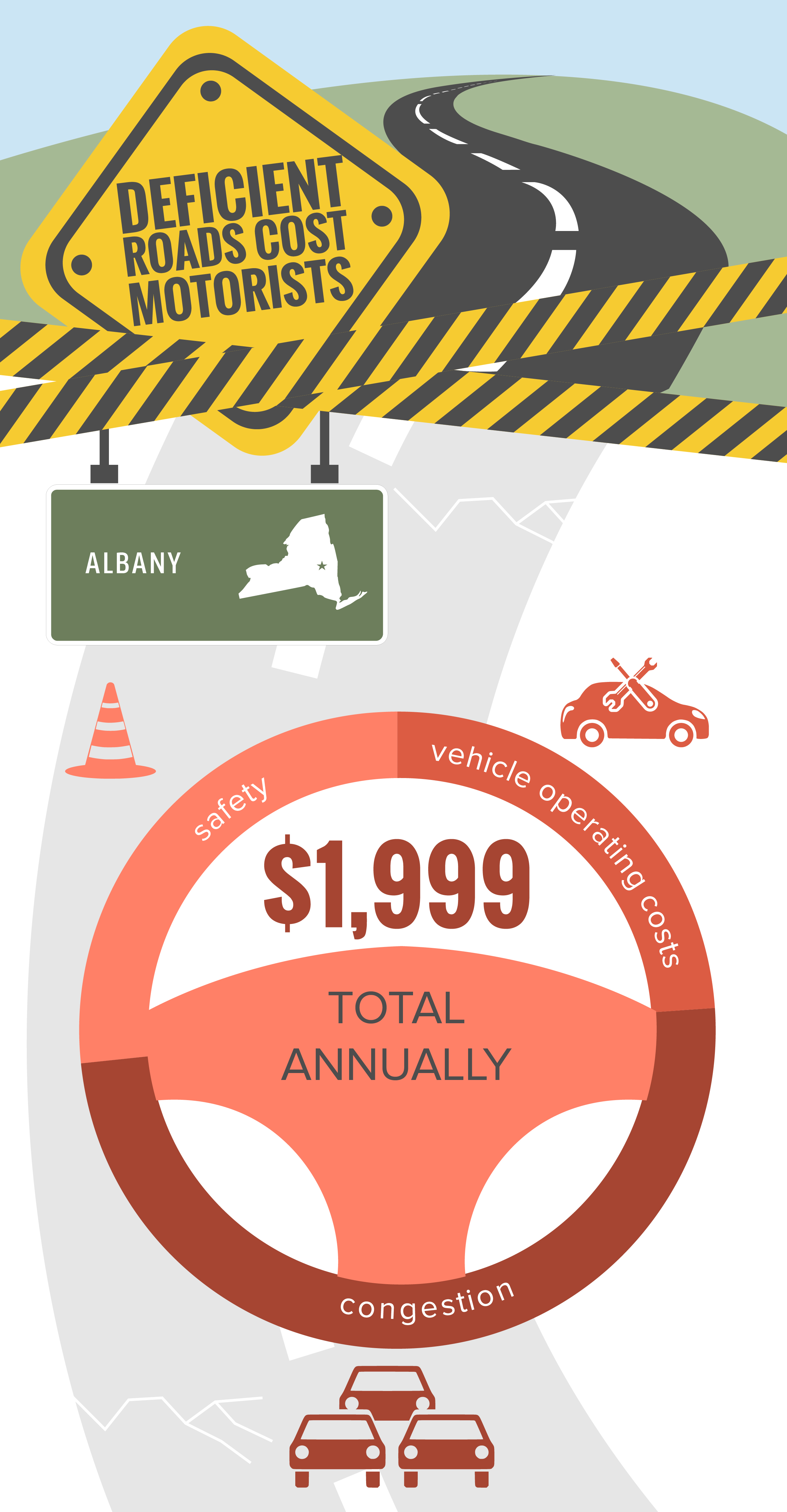 Albany Deficient Roads Infographic
