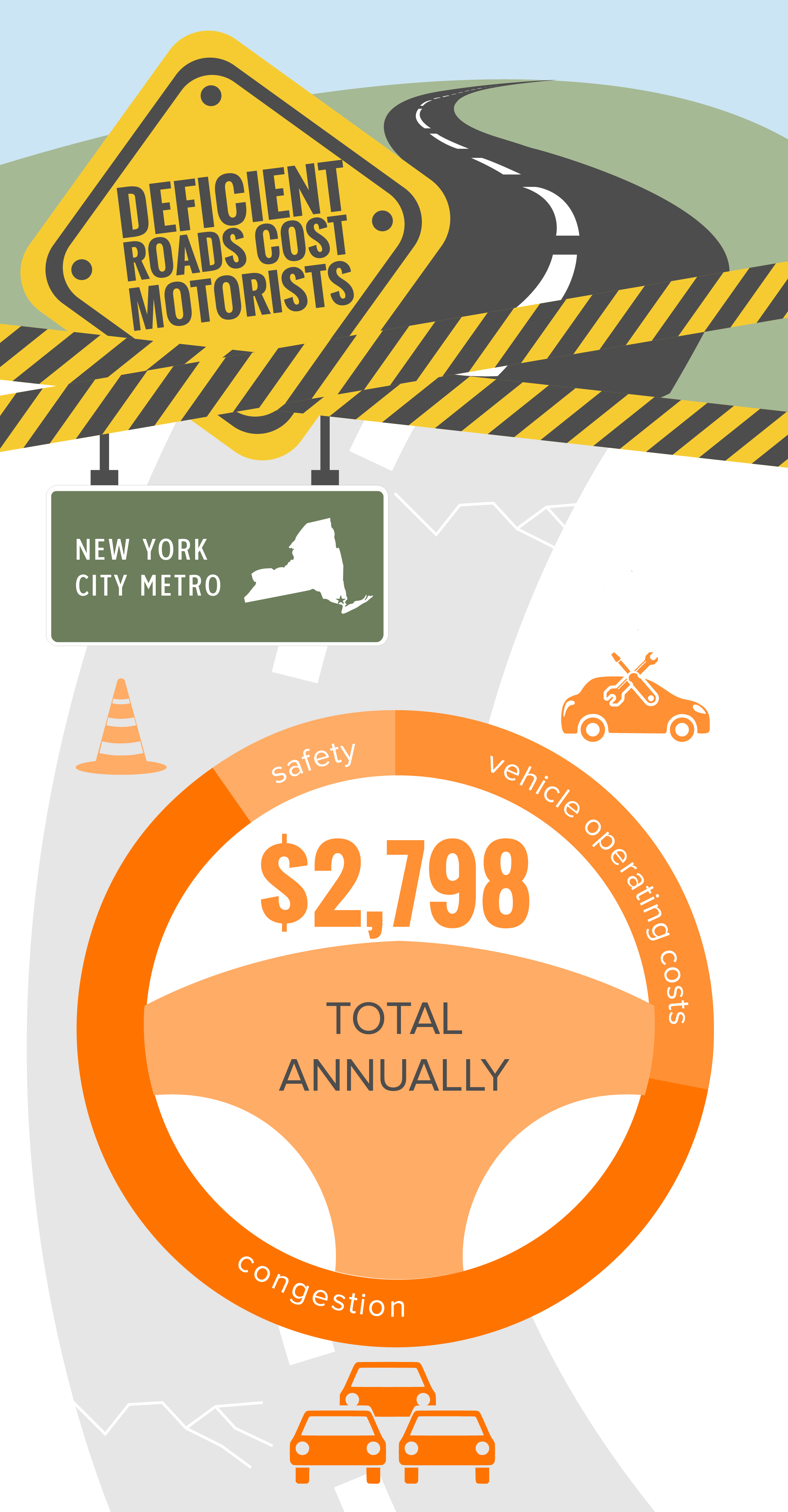New York City Metro Deficient Roads Infographic
