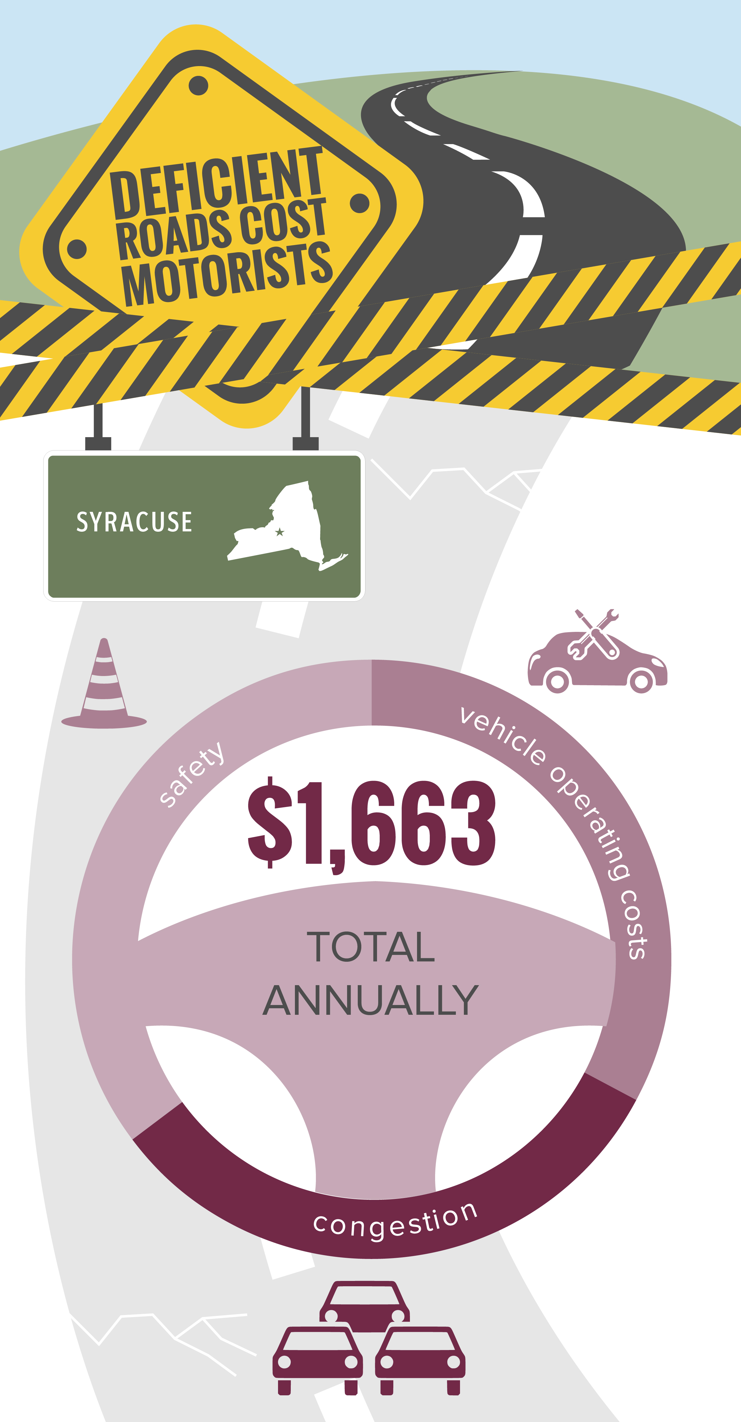 Syracuse Deficient Roads Infographic