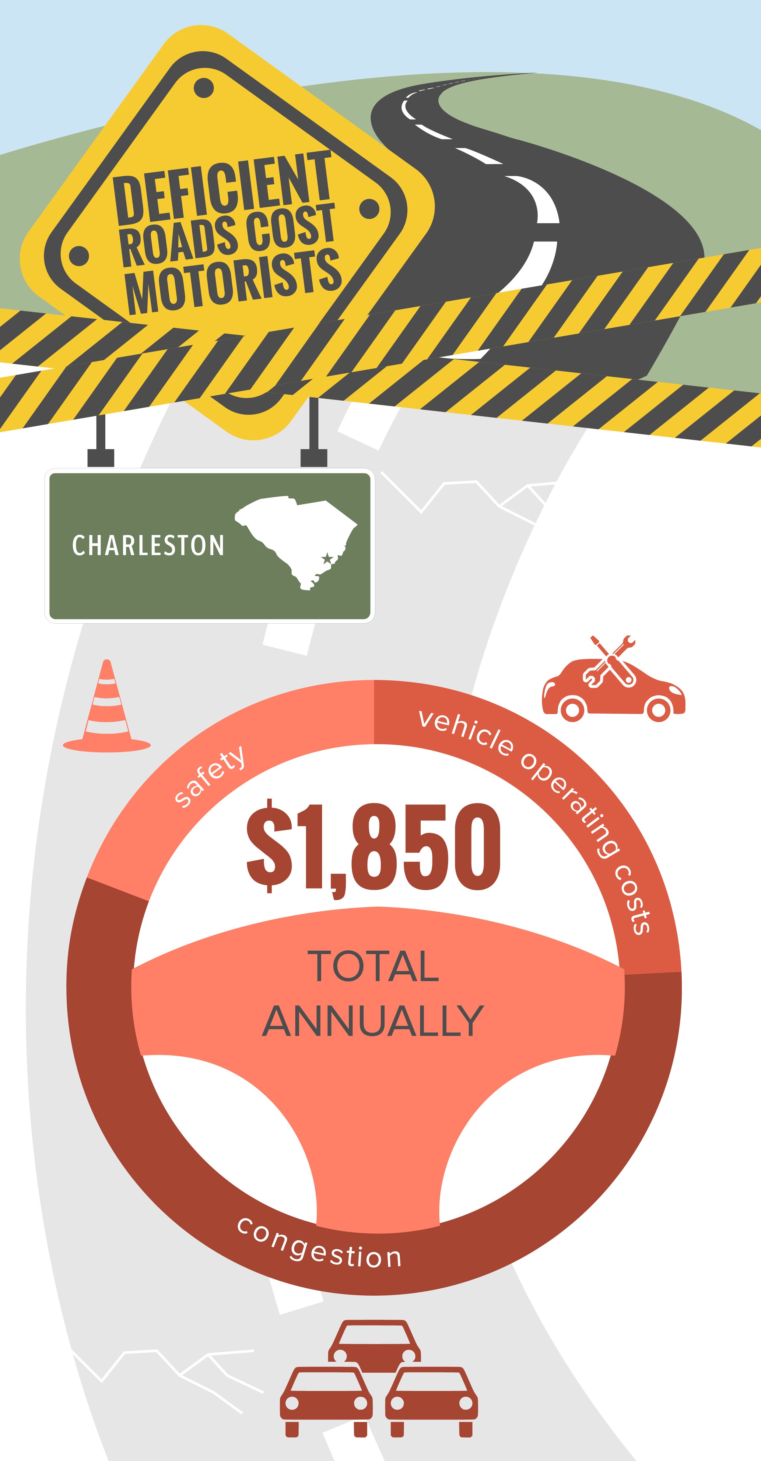 Charleston Deficient Roads Infographic