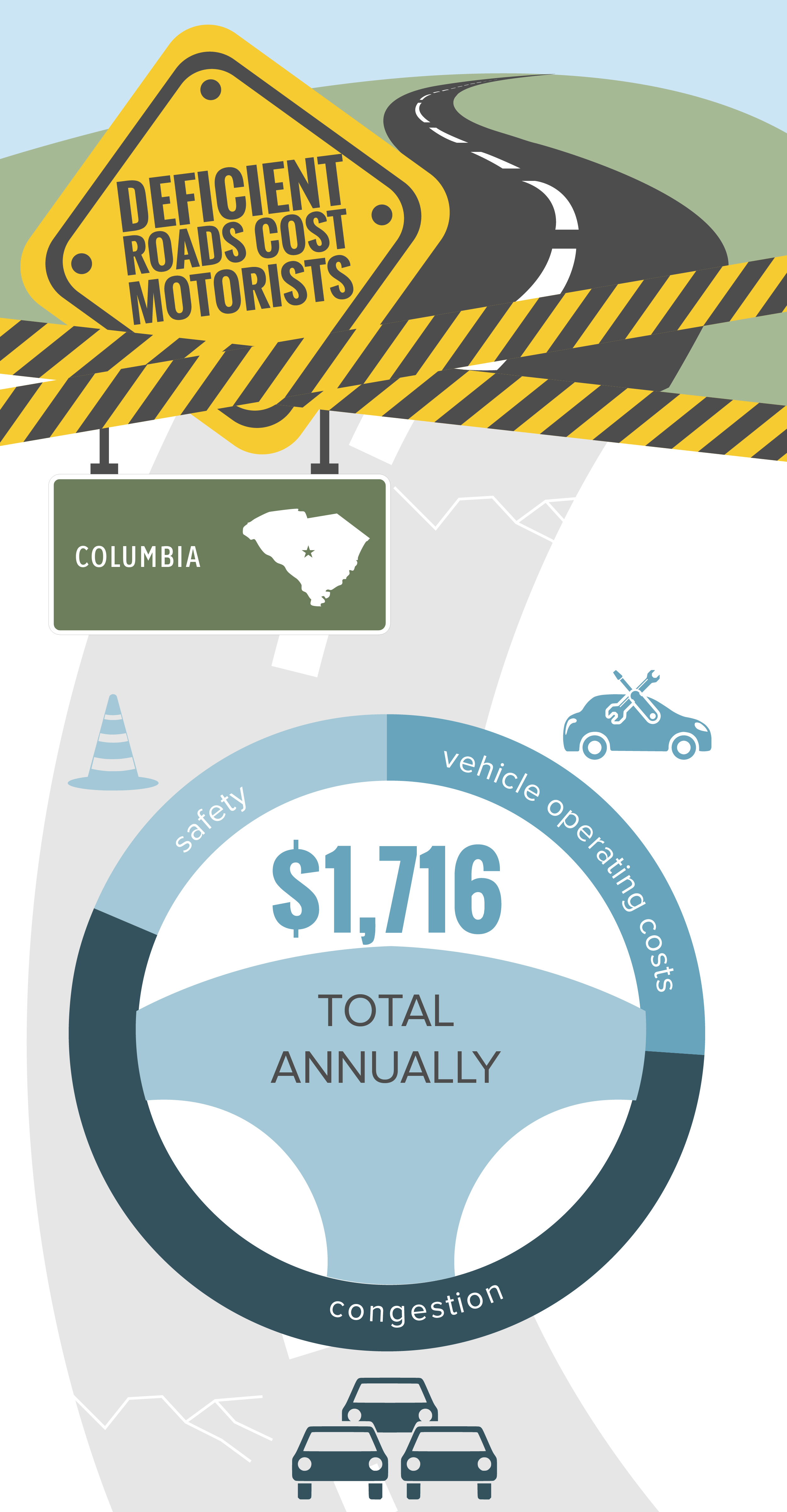 Columbia Deficient Roads Infographic