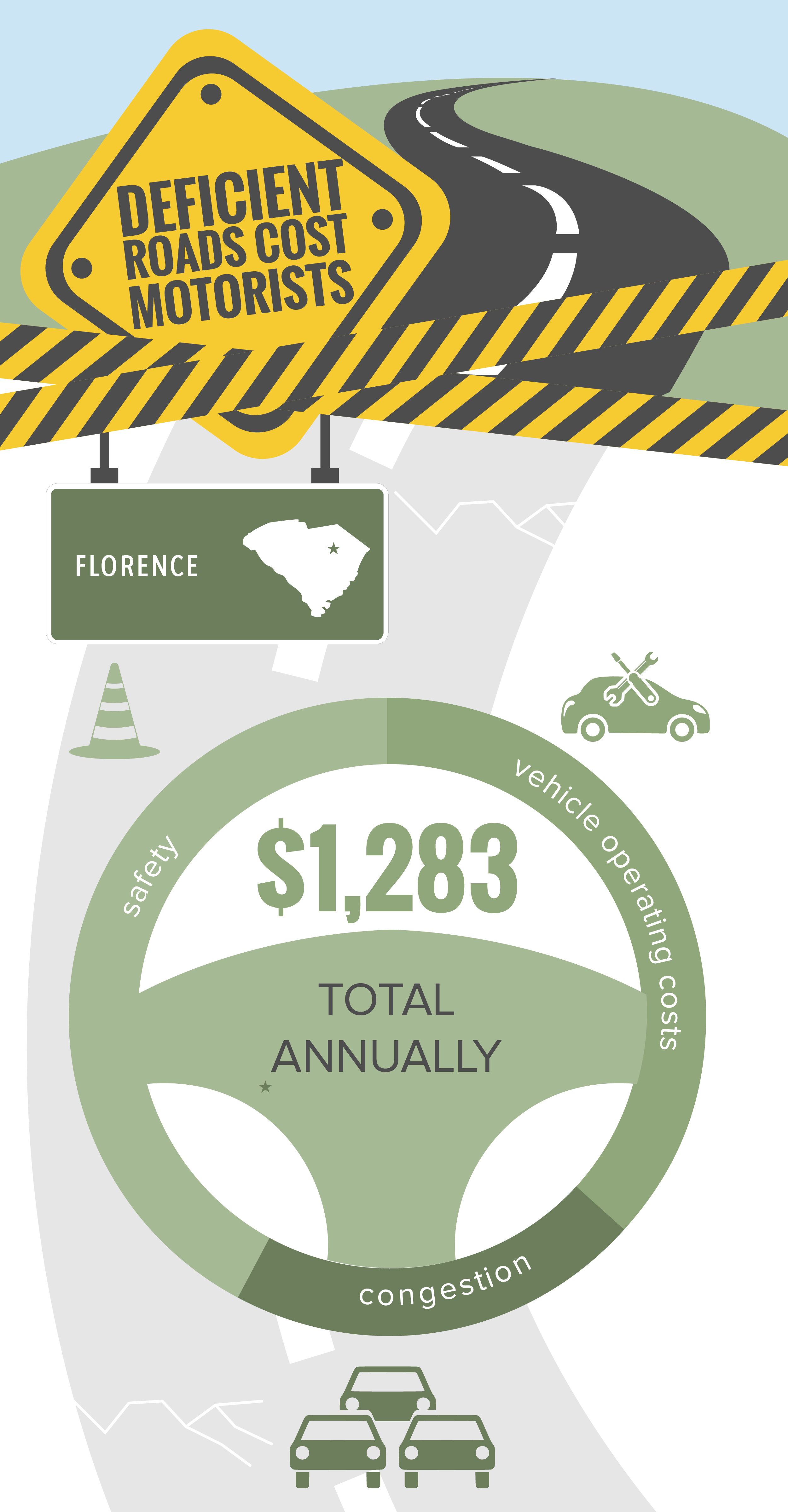 Florence Deficient Roads Infographic