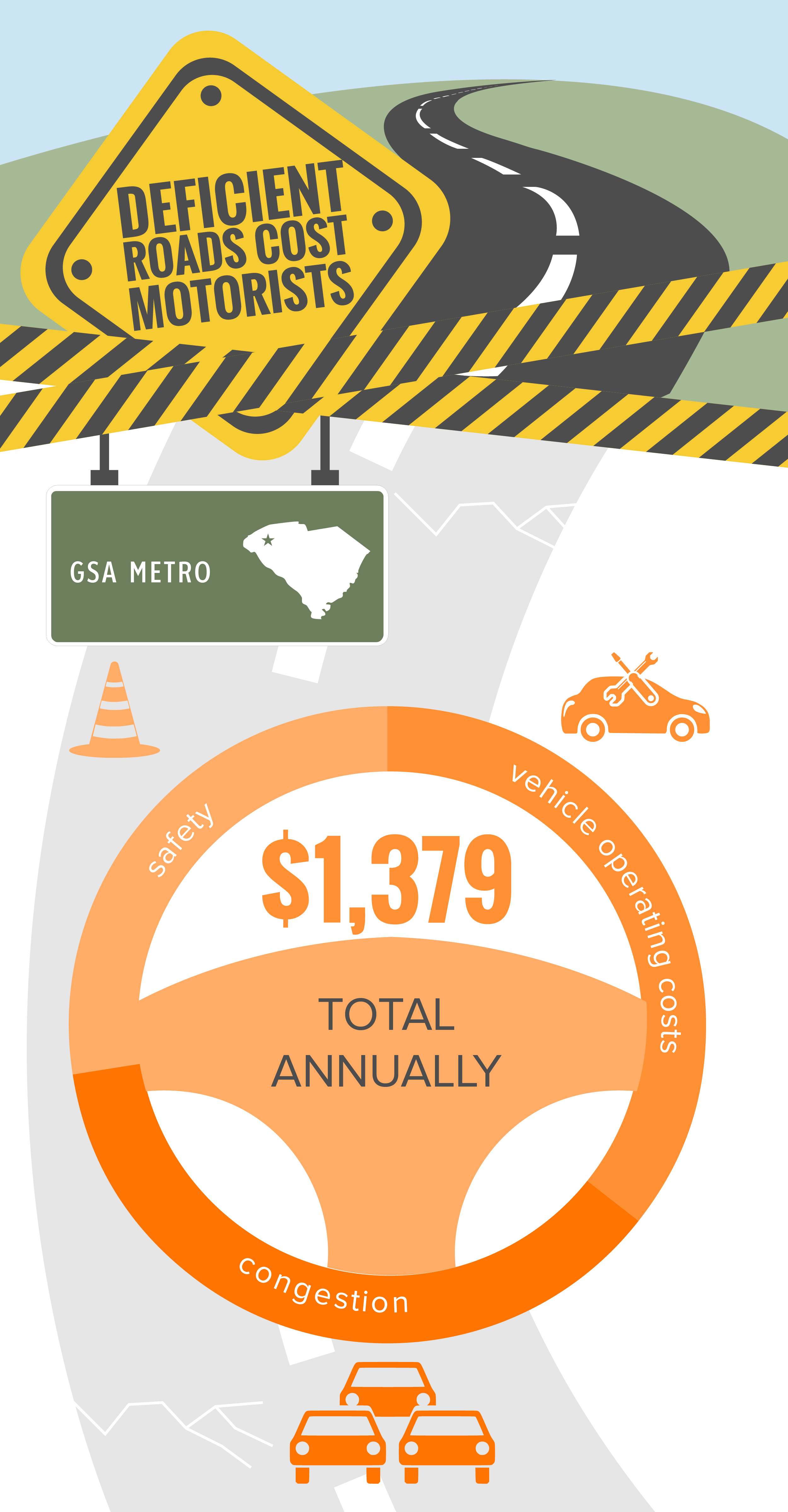 GSA Metro Deficient Roads Infographic