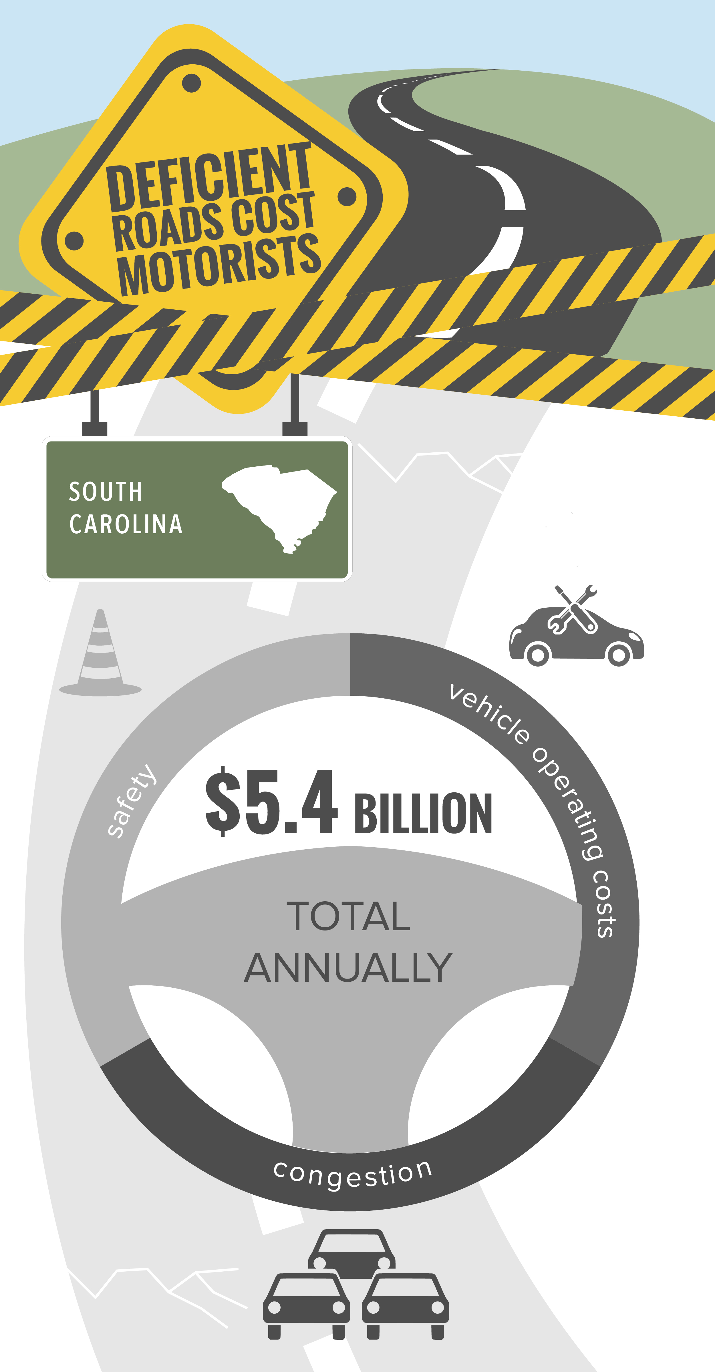 South Carolina Statewide Deficient Roads Infographic