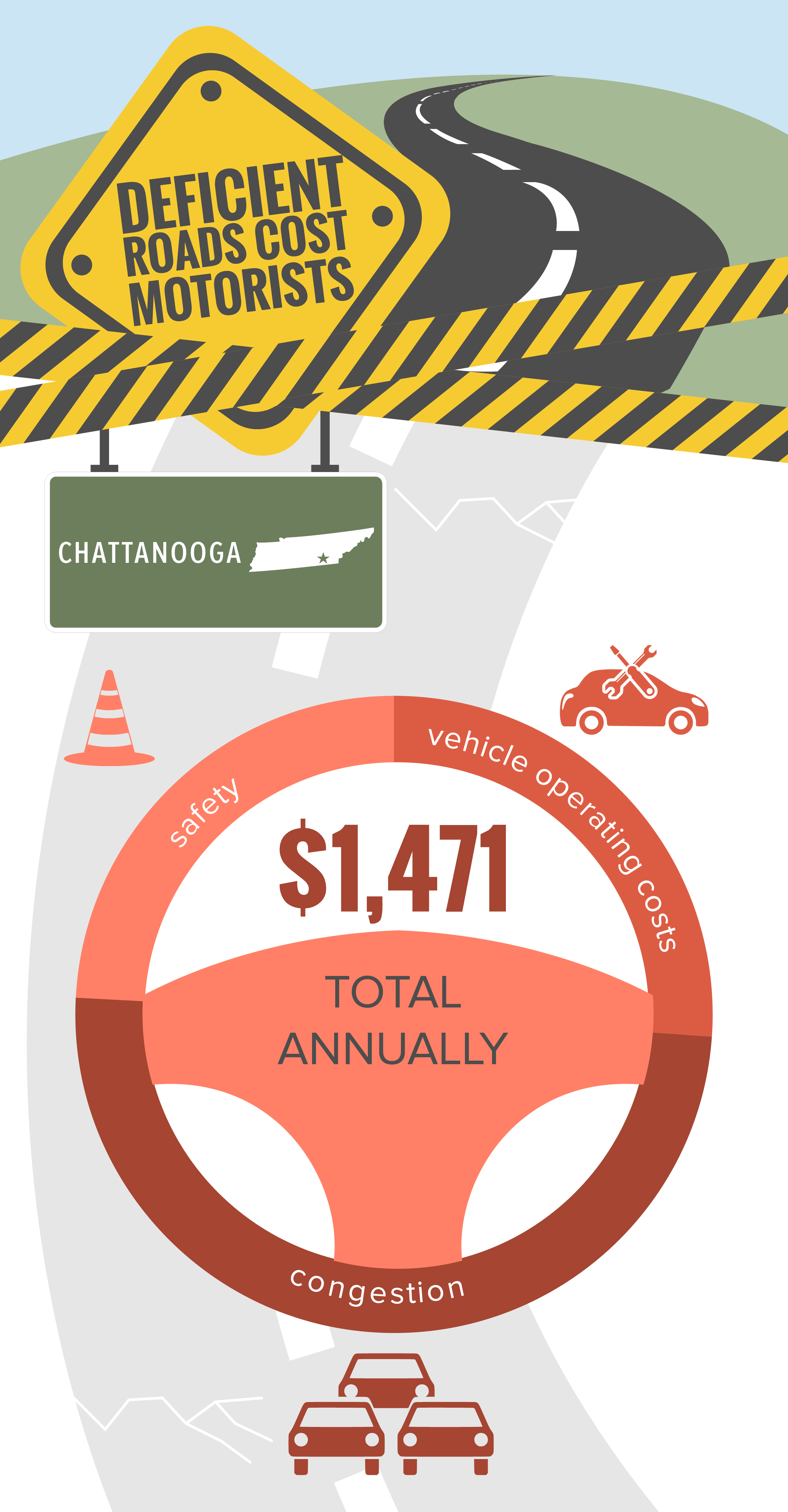 Chattanooga Deficient Roads Infographic