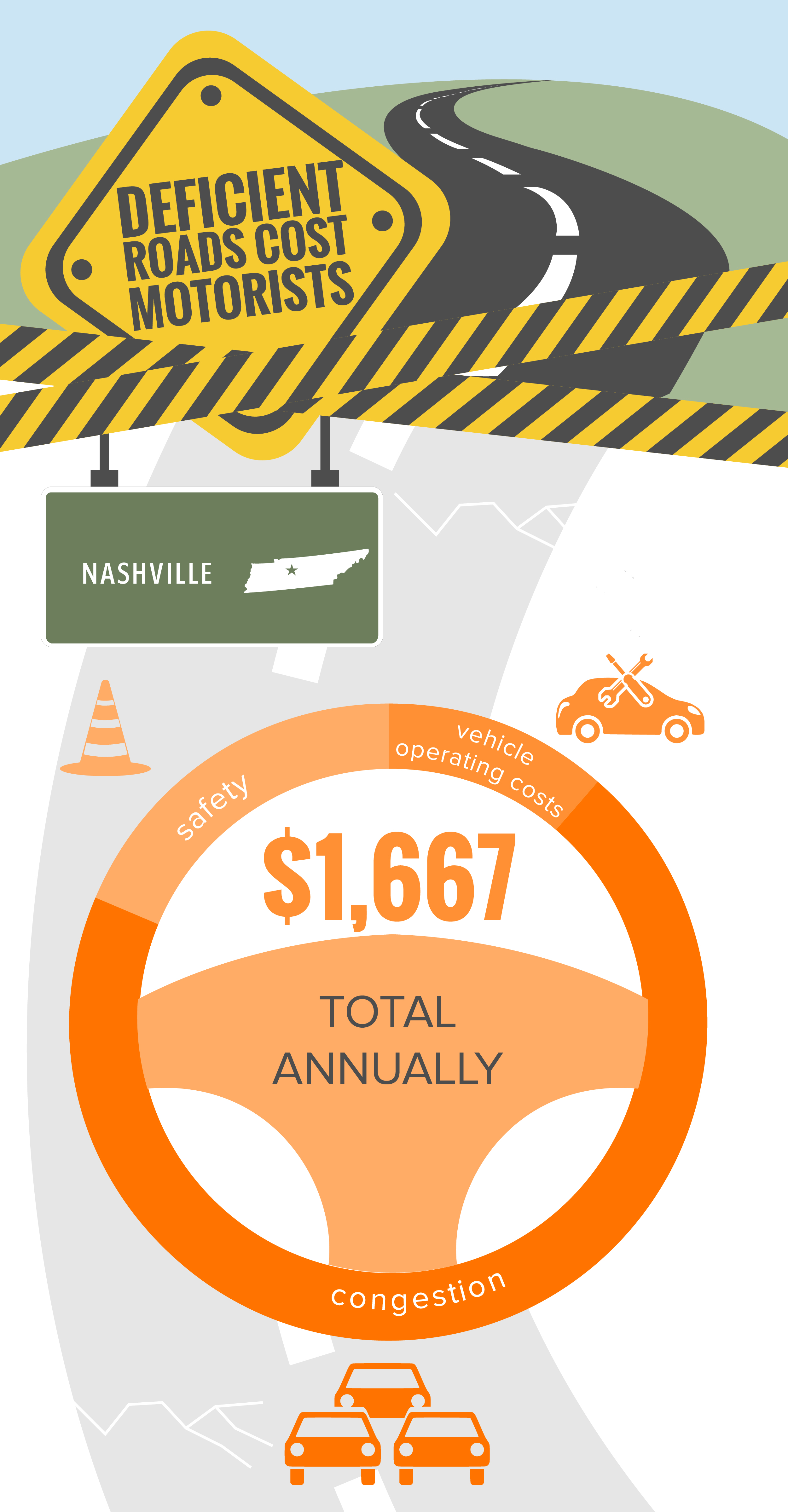Nashville Deficient Roads Infographic