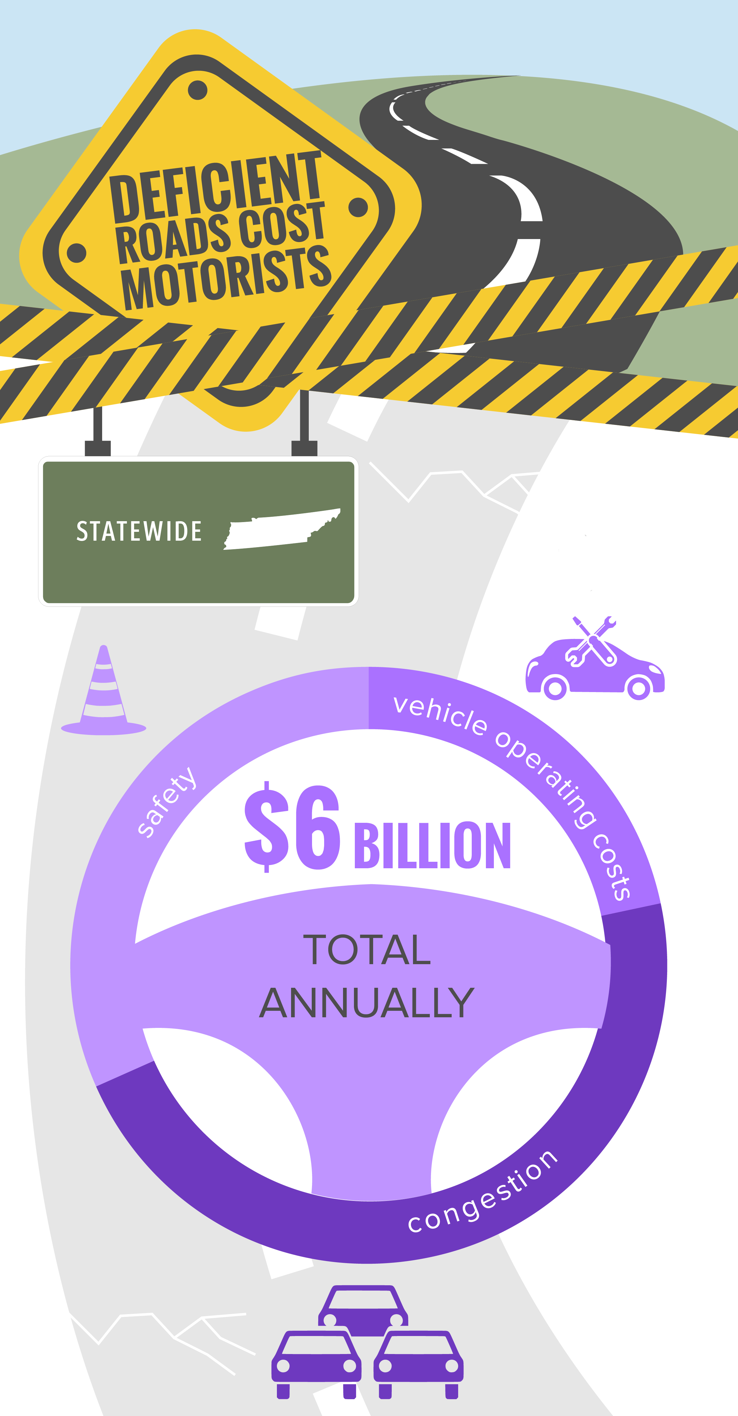 Tennessee Statewide Deficient Roads Infographic