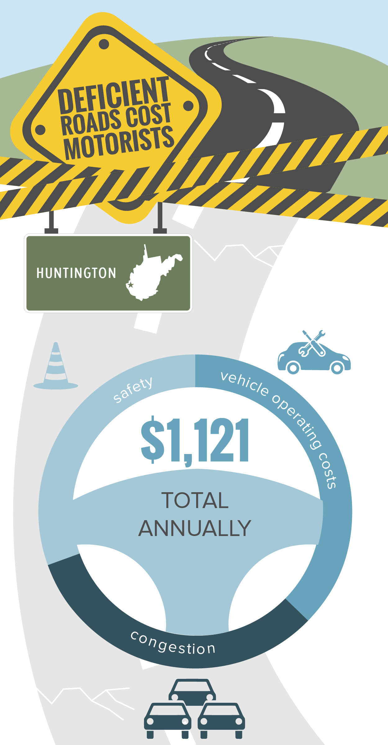 Huntington Deficient Roads Infographic