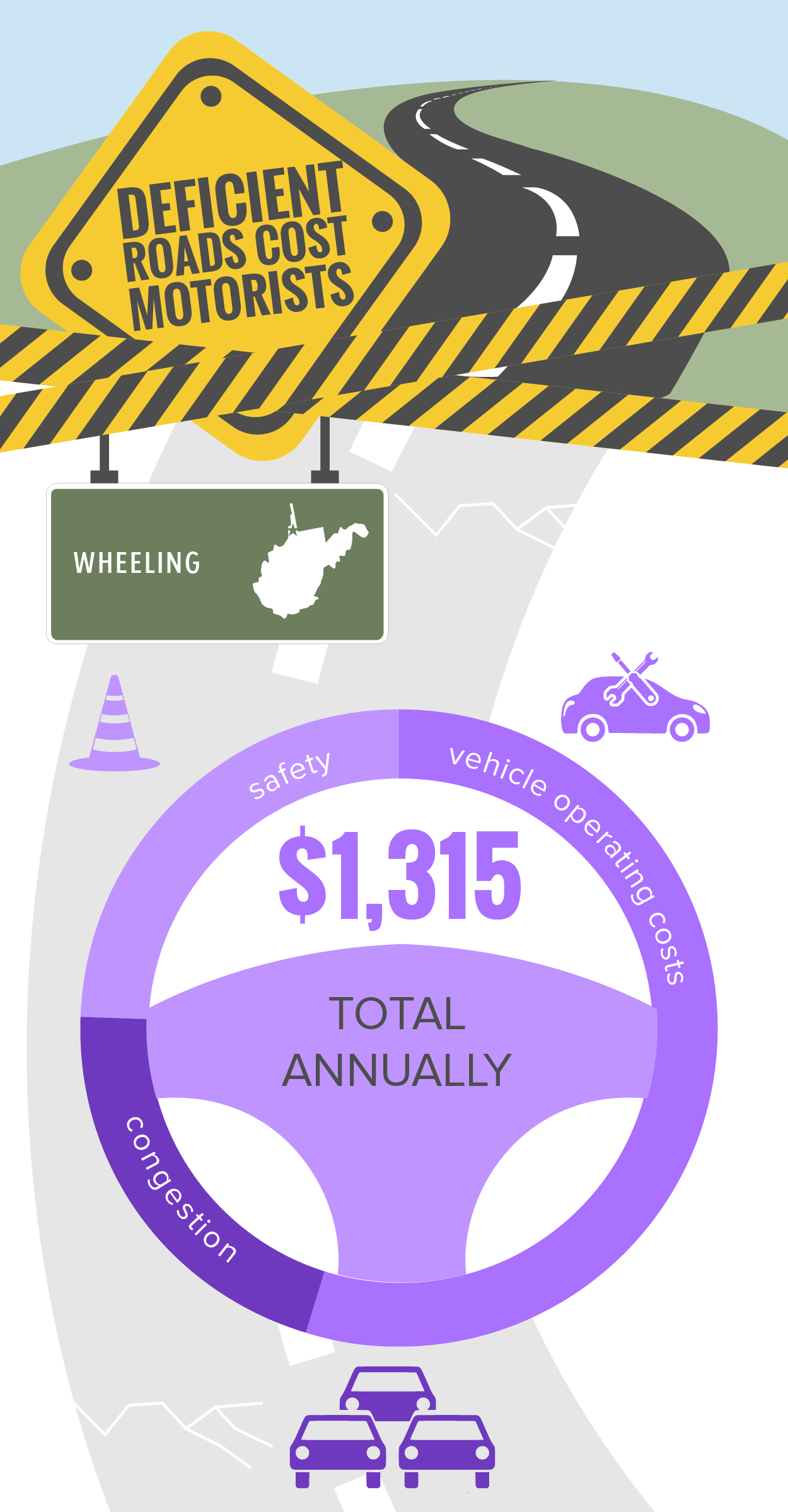 Wheeling Deficient Roads Infographic
