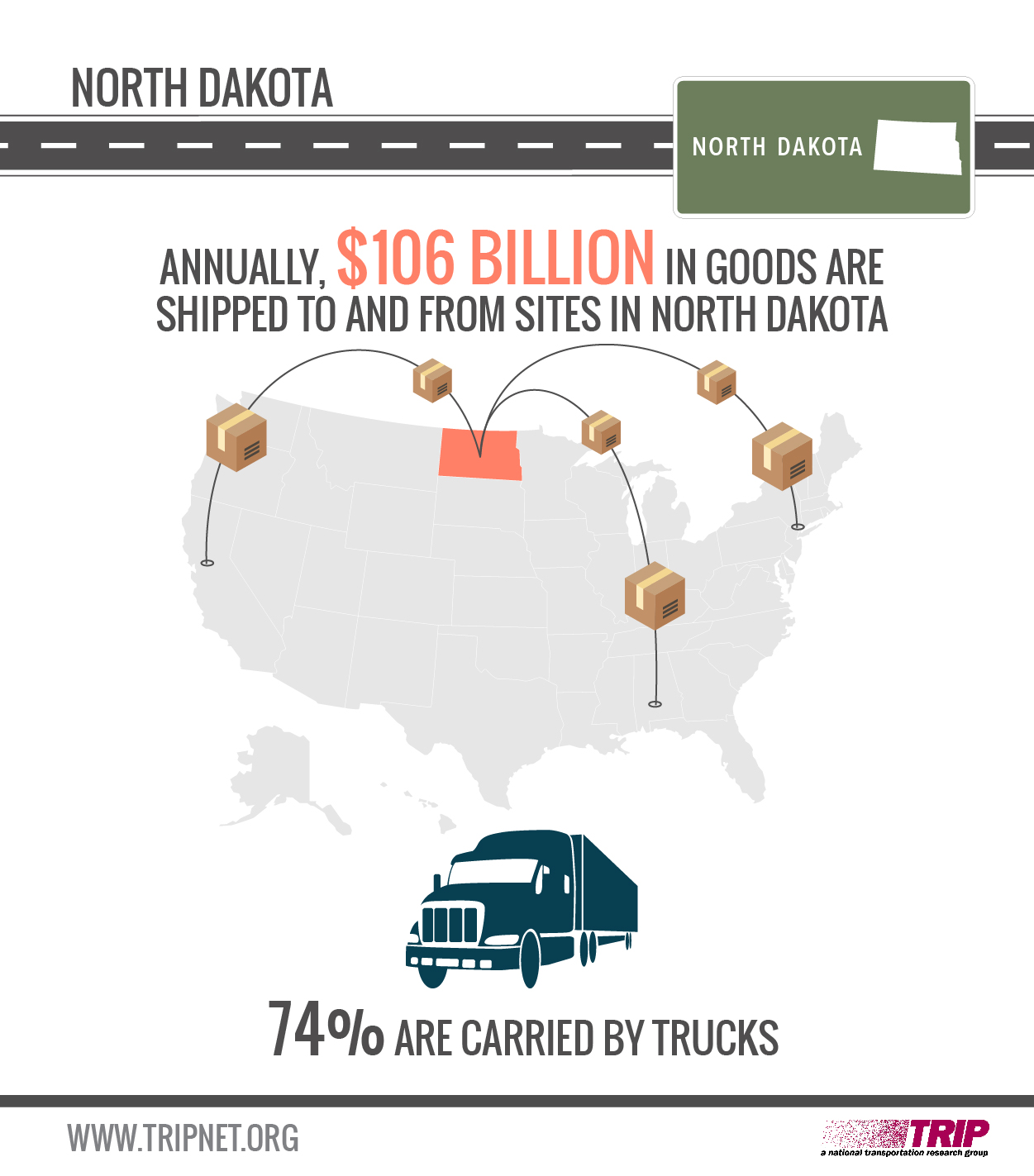Goods Shipped in North Dakota Infographic