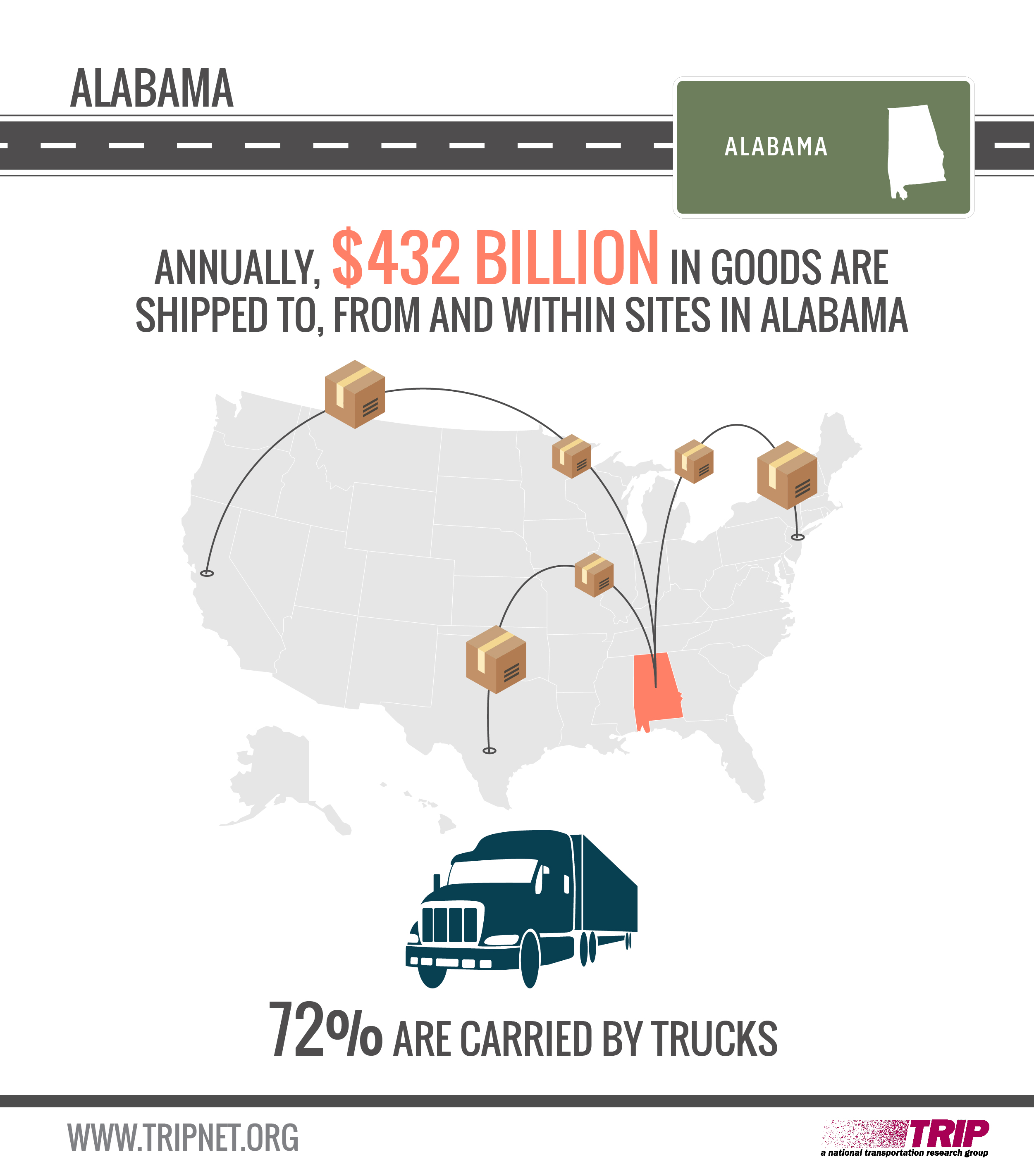 Alabama’s Goods Movement Infographic