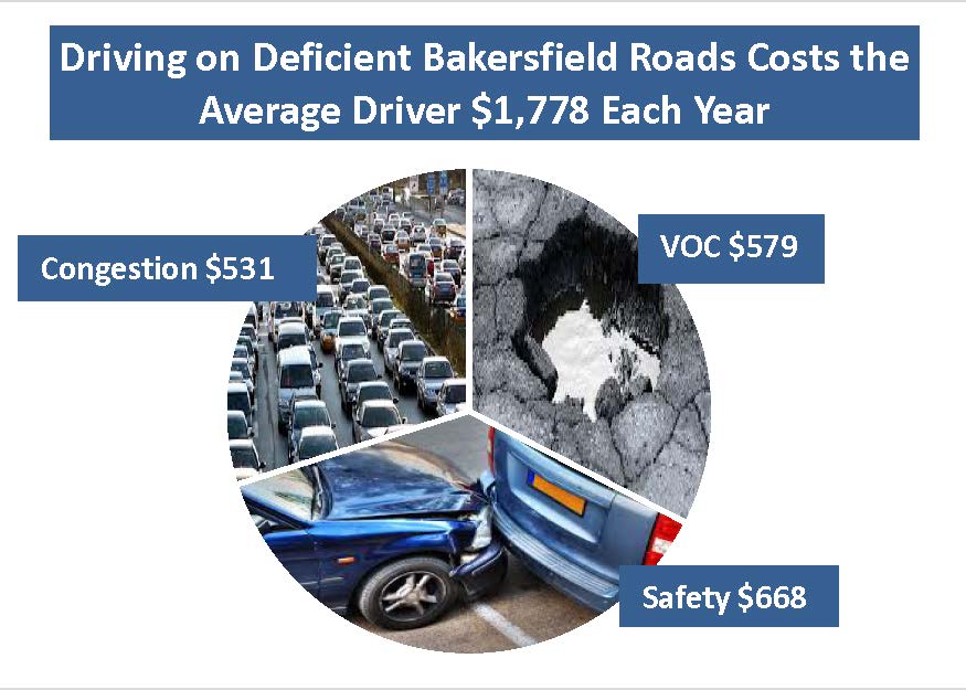 Bakersfield Cost Infographic