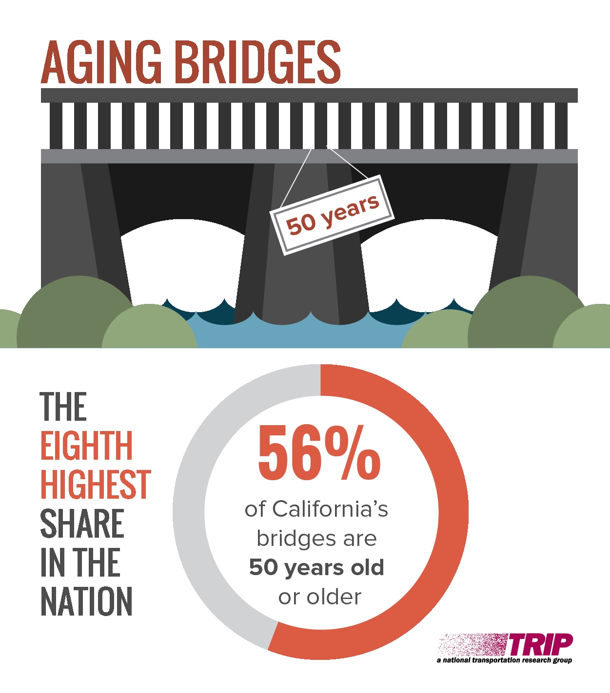California Bridges Infographic