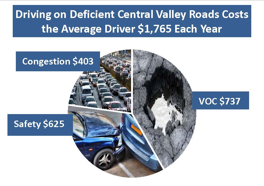 Central Valley Cost Infographic