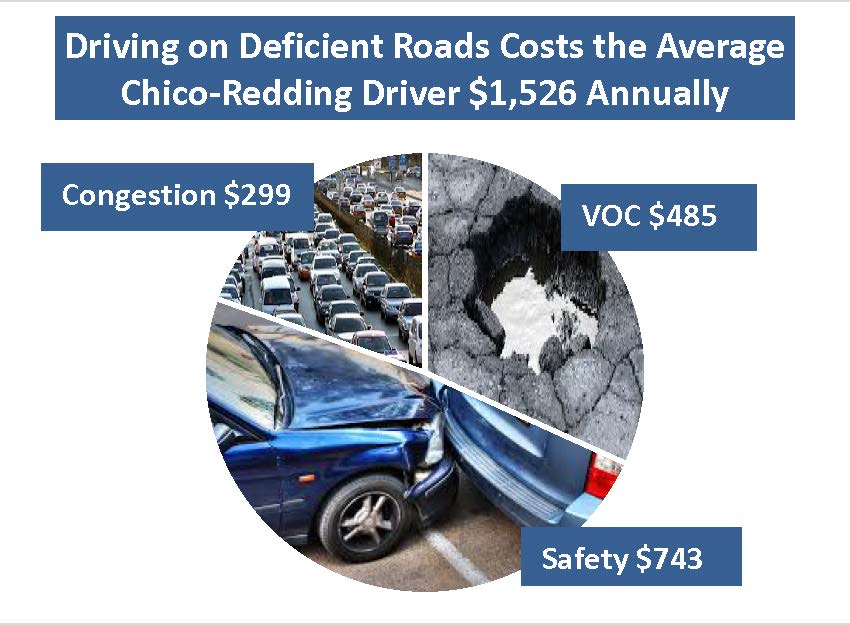 Chico-Redding Cost Infographic