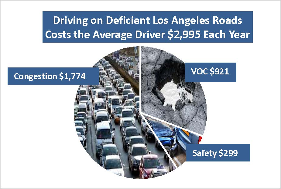 Los Angeles Cost Infographic