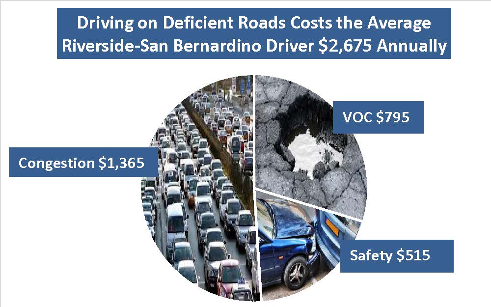 Riverside-San Bernardino Cost Infographic
