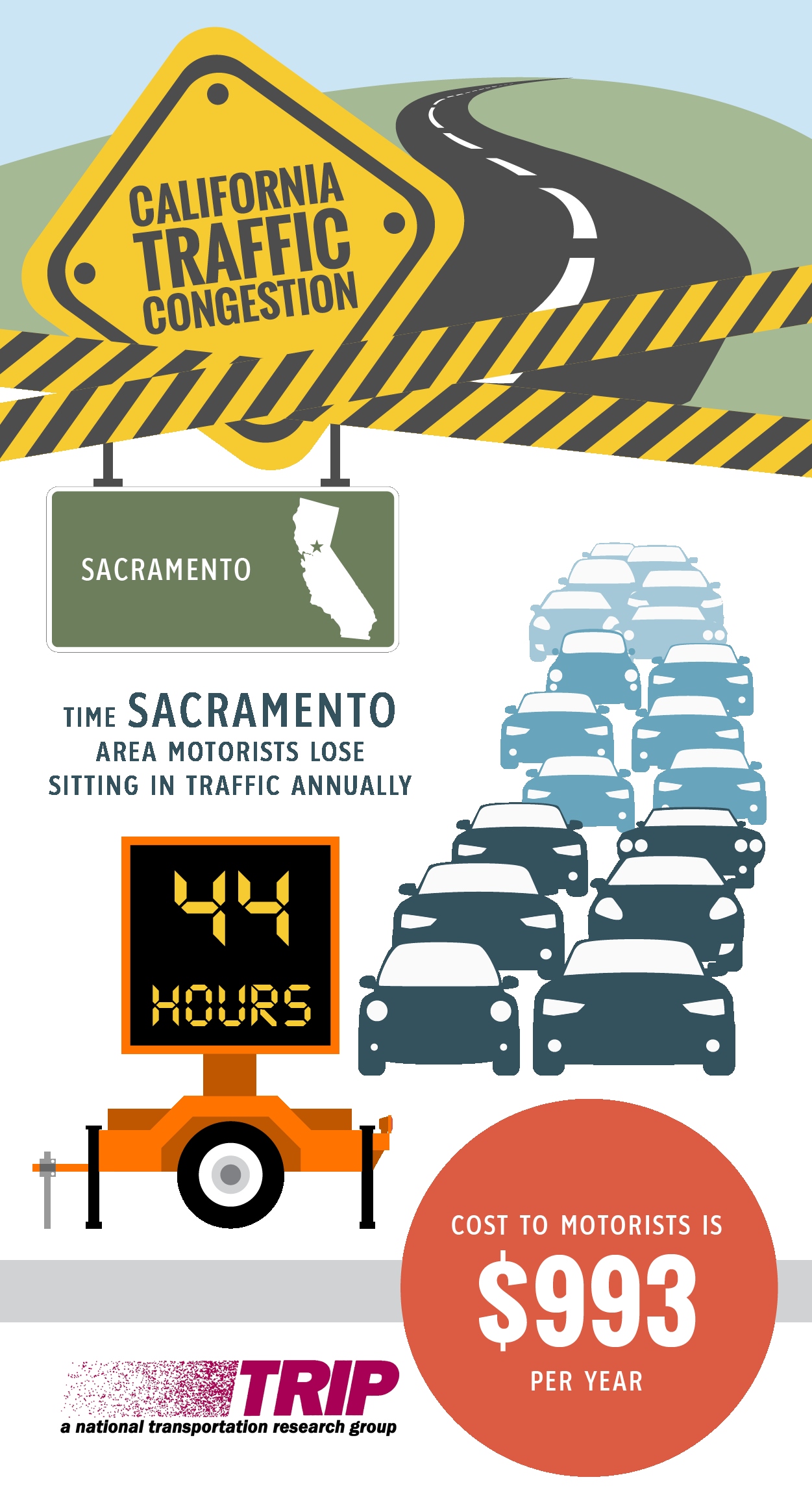 Sacramento Congestion Infographic