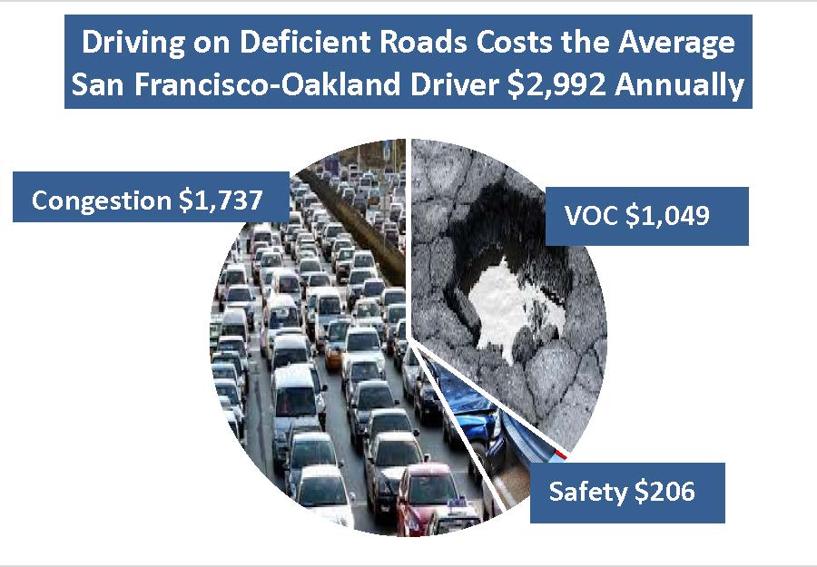 San Francisco-Oakland Cost Infographic