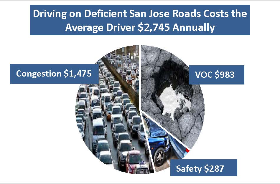 San Jose Cost Infographic