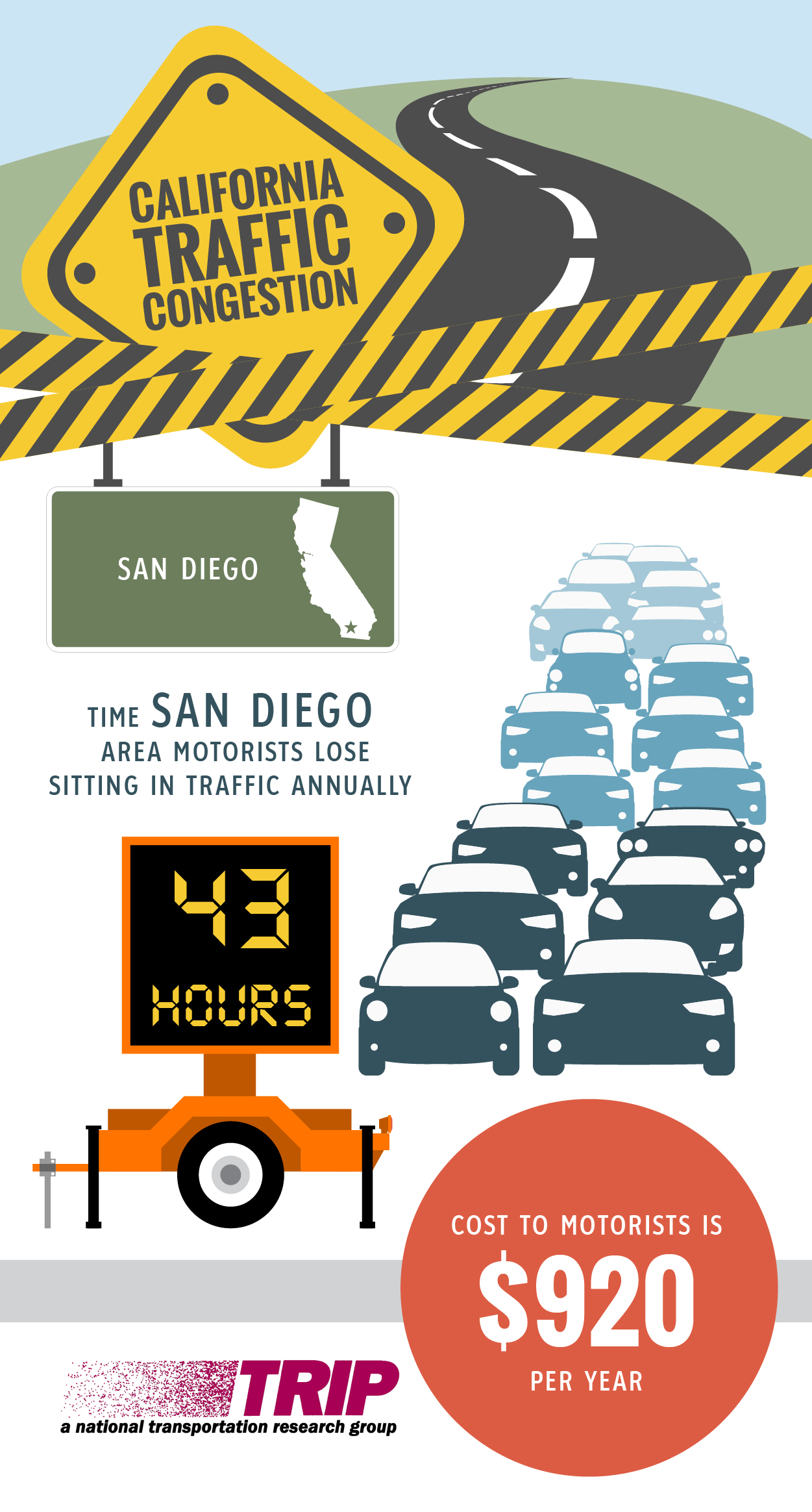 San Diego Congestion Infographic