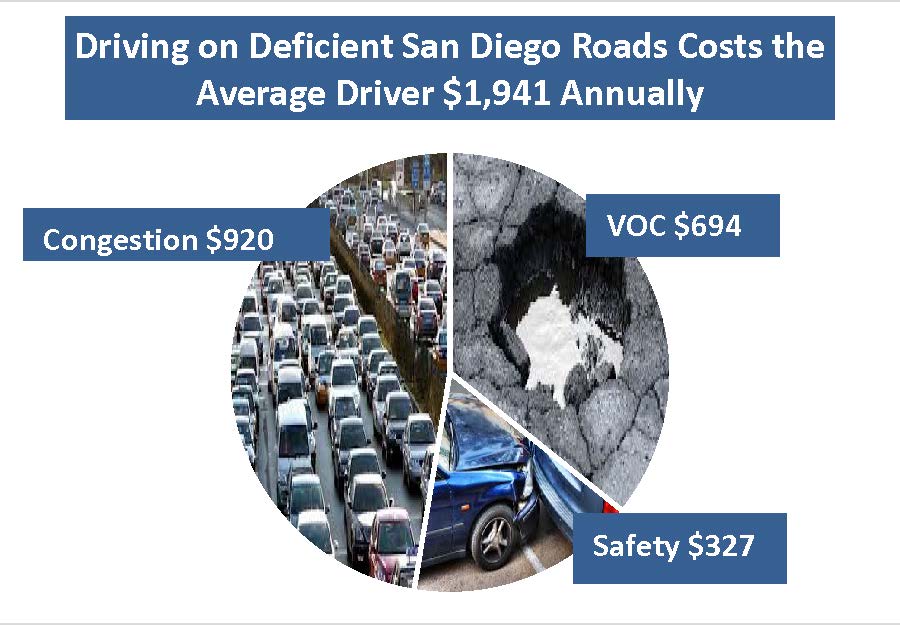 San Diego Cost Infographic