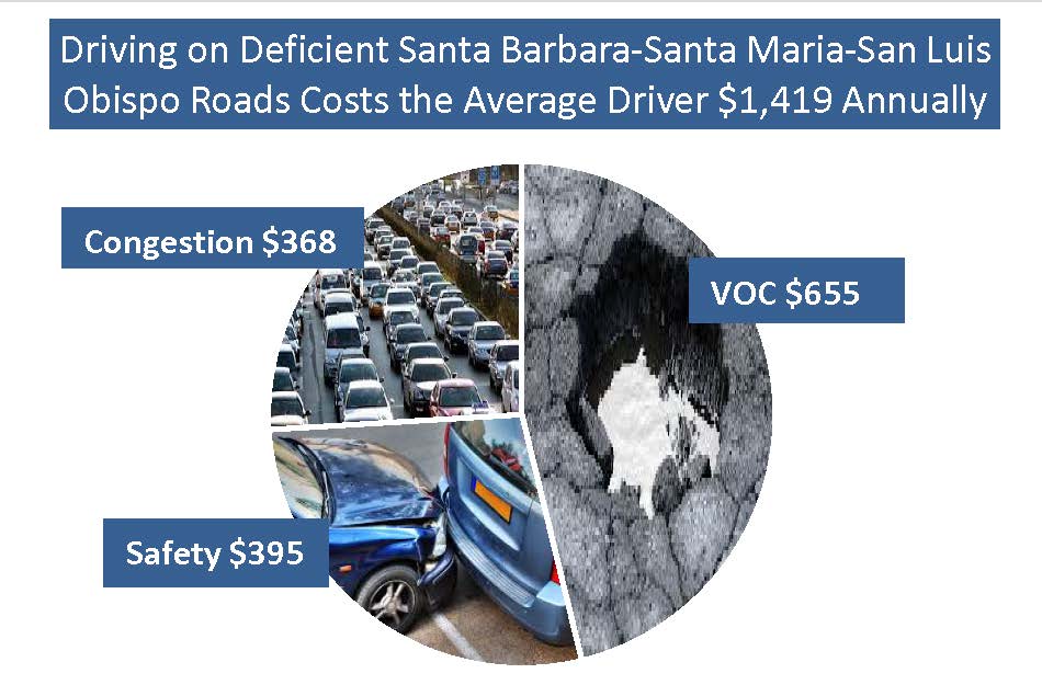 Santa Barbara-Santa Maria-San Luis Obispo Cost Infographic