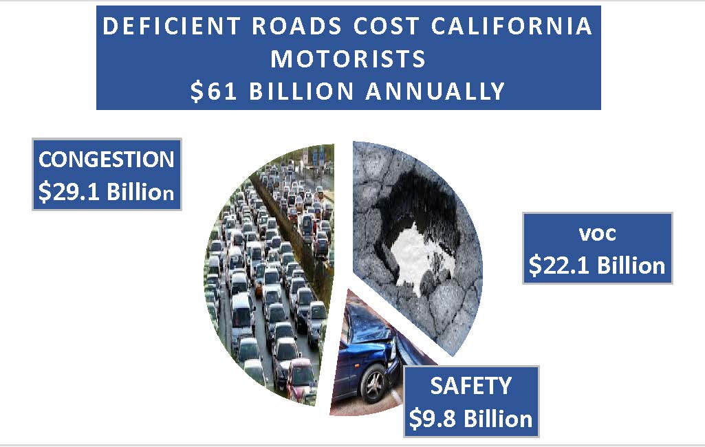 California Statewide Cost Infographic