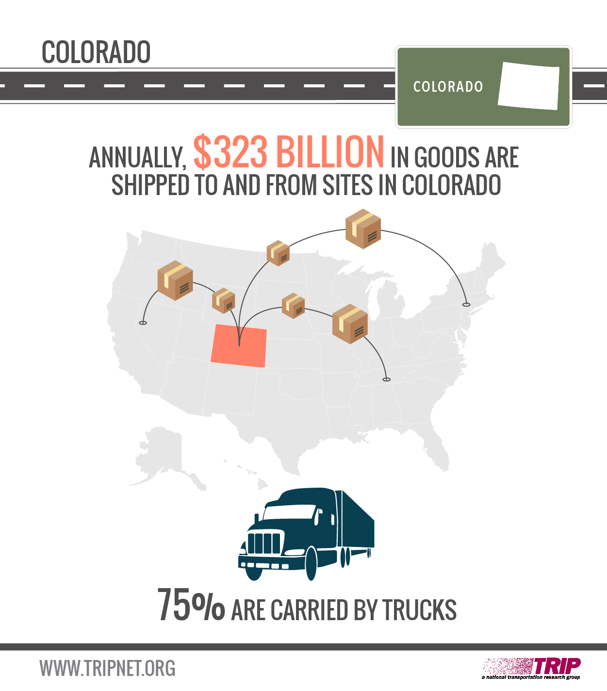 Goods Shipped in Colorado Infographic