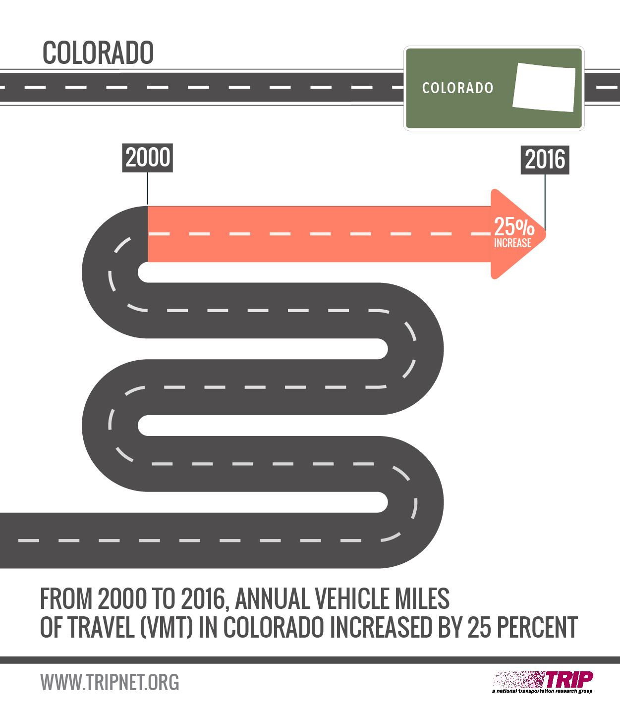 Annual Vehicle Miles of Travel (VMT) in Colorado from 2000 to 2016 Infographic