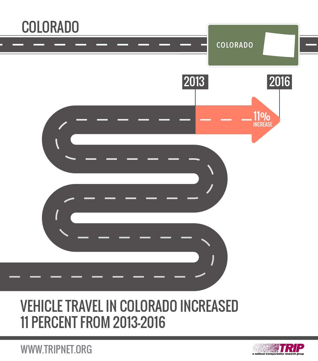 Vehicle Travel in Colorado from 2013 to 2016 Infographic