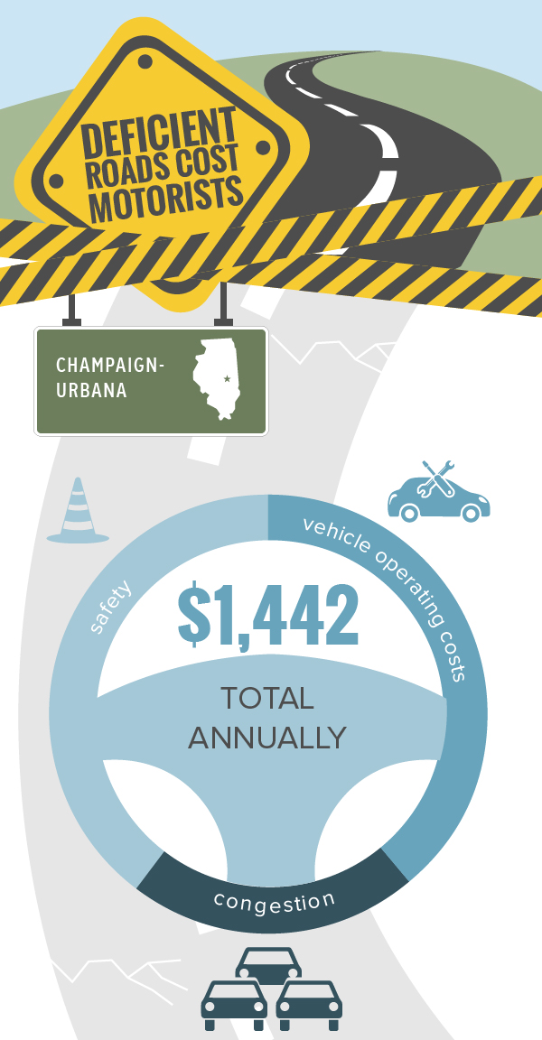 Champaign-Urbana Deficient Roads Infographic