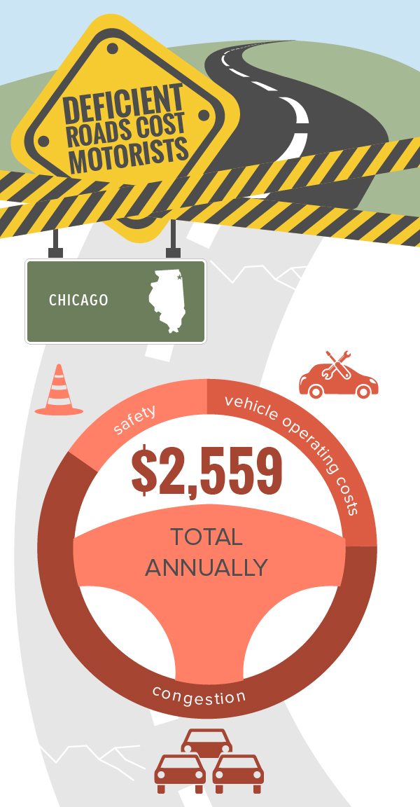 Chicago Deficient Roads Infographic