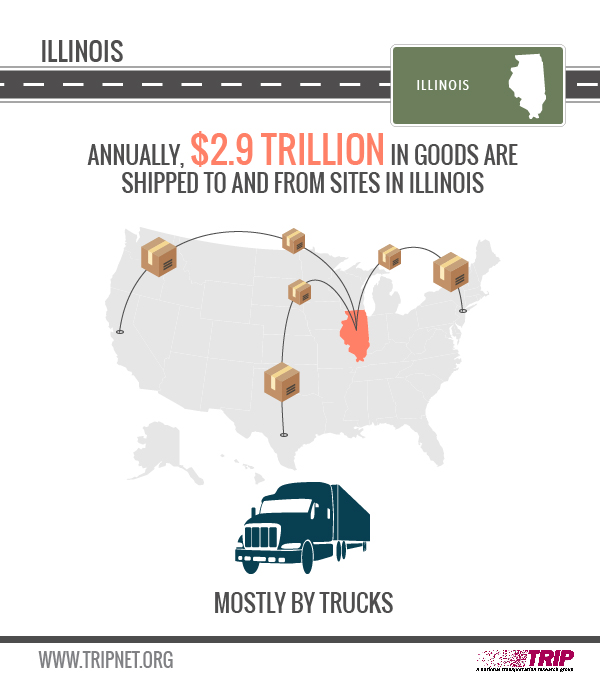 Illinois Goods Movement Infographic