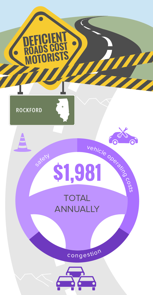 Rockford Deficient Roads Infographic