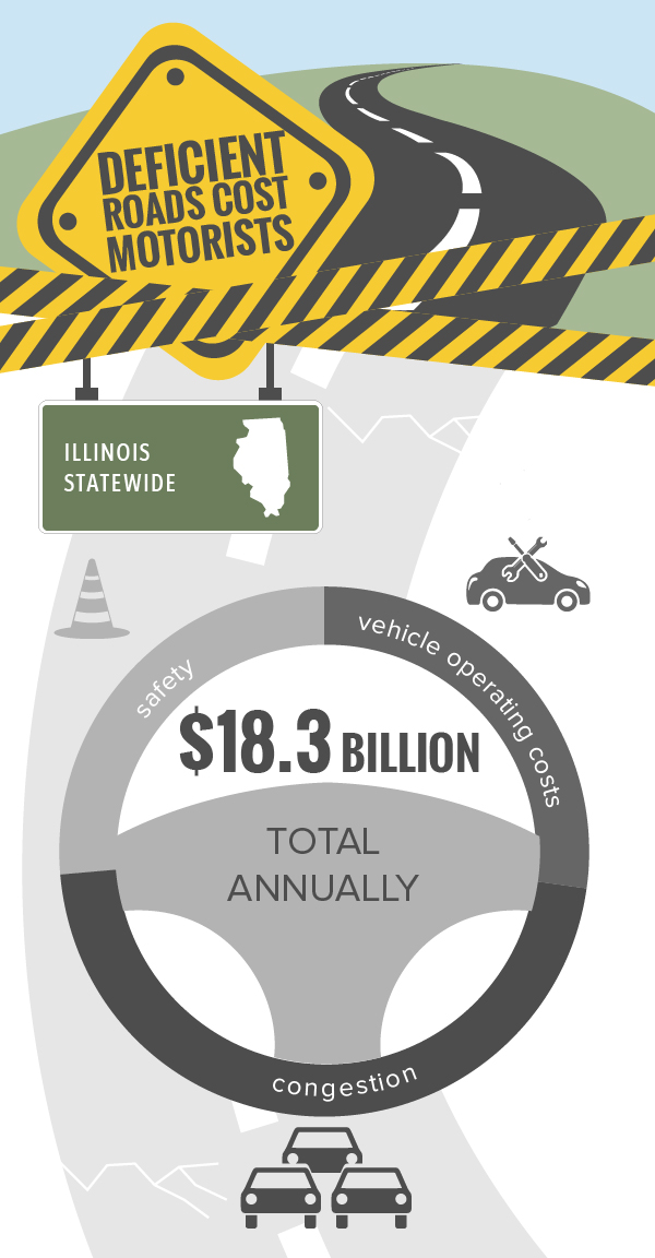 Illinois Deficient Roads Infographic