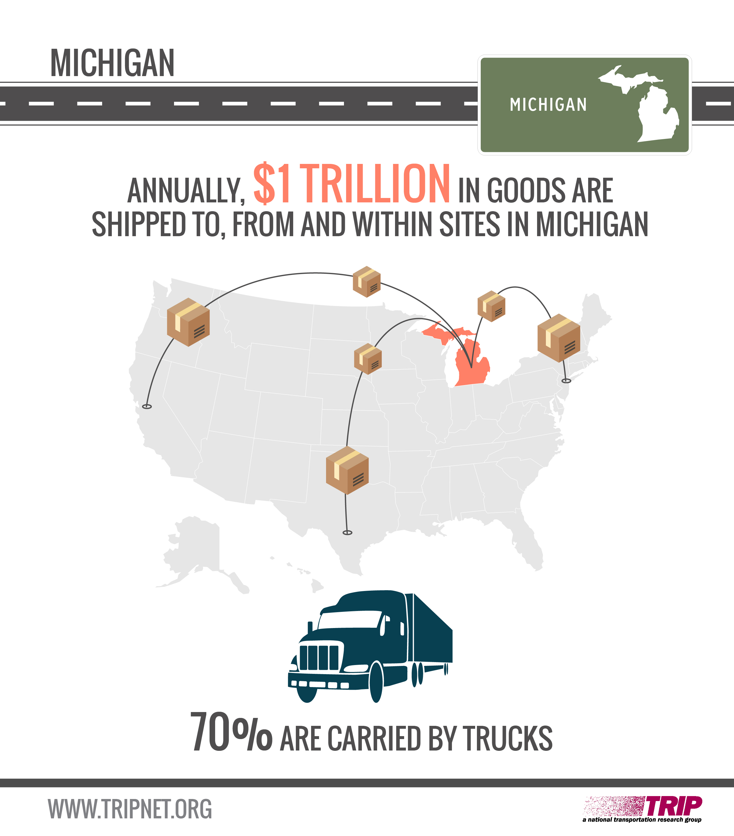 Michigan Goods Movement Infographic