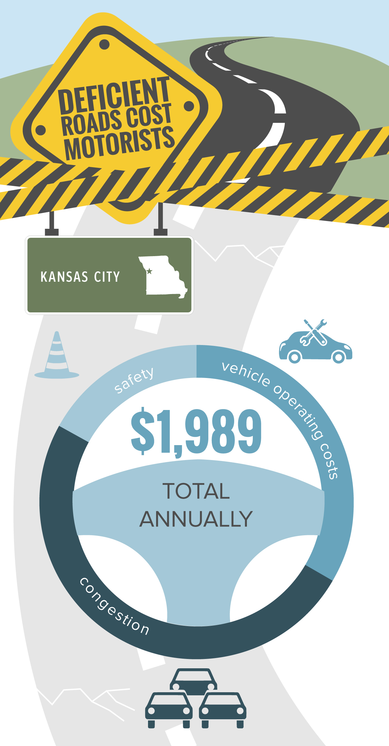 Kansas City Infographic