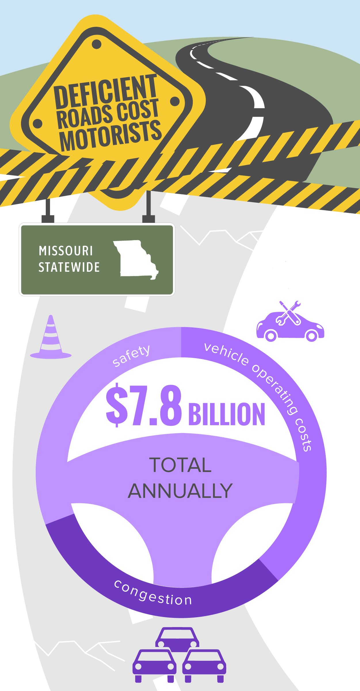 Missouri Statewide Infographic