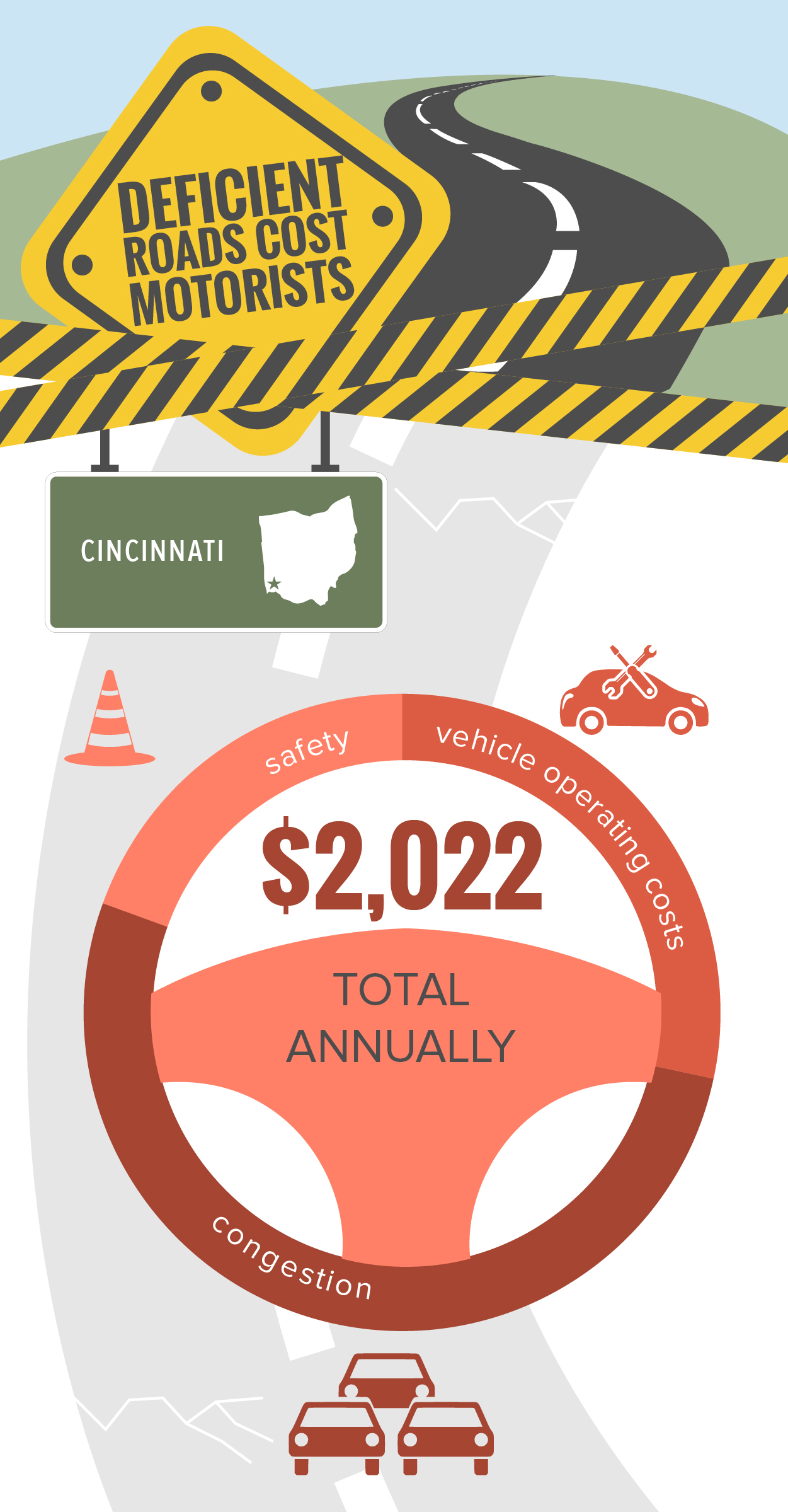 Cincinnati Infographic