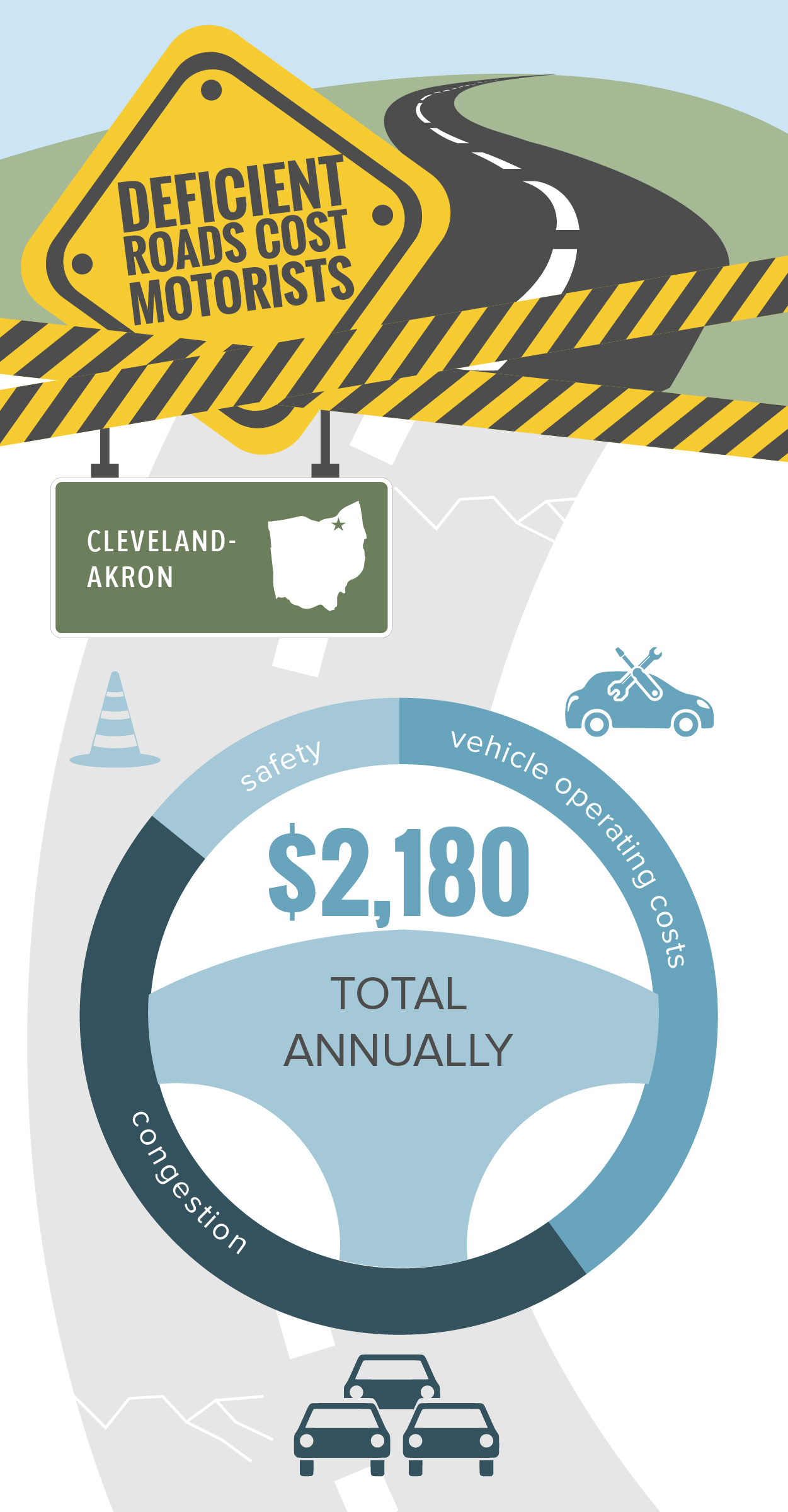 Cleveland-Akron Infographic