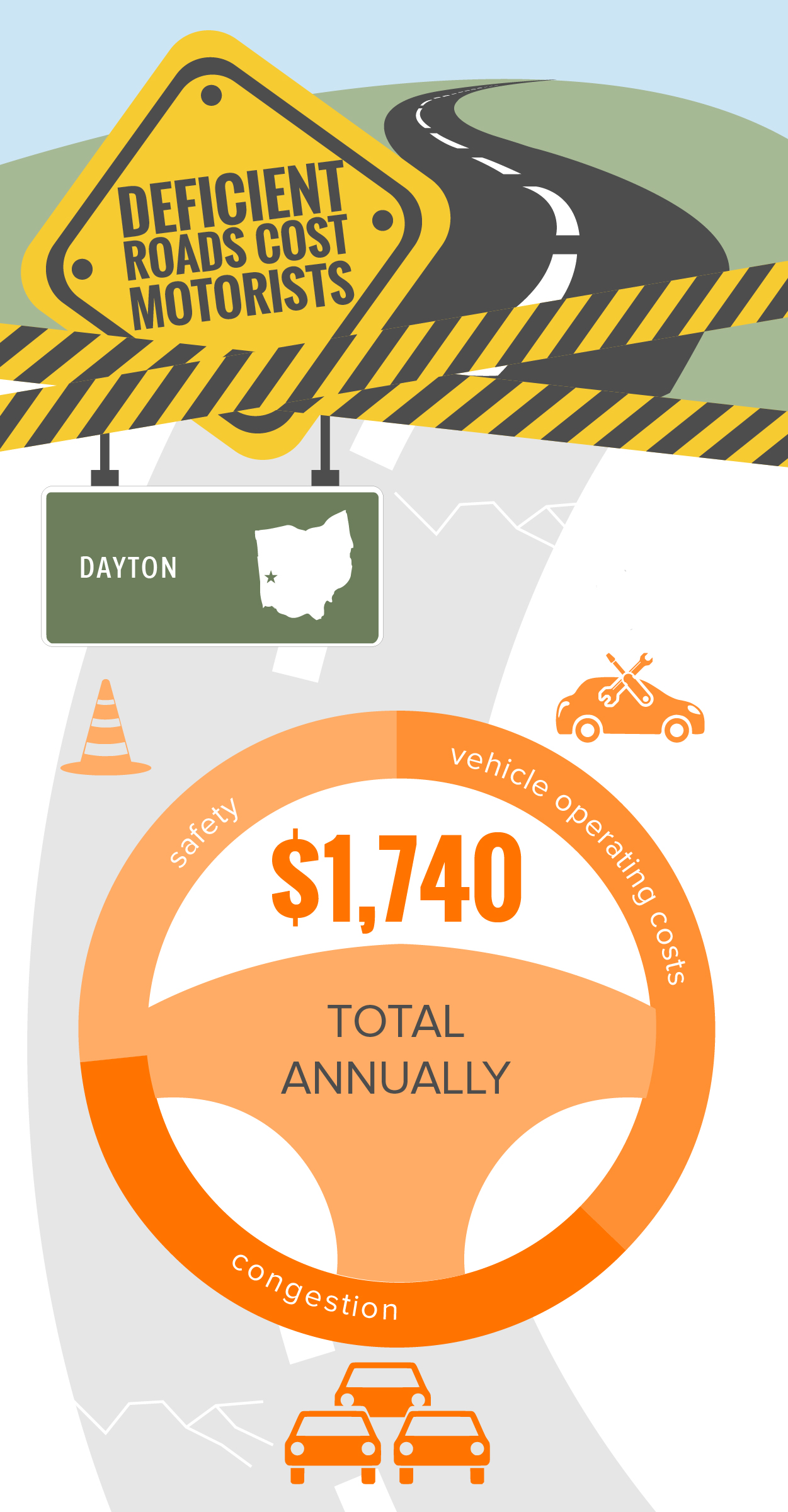 Dayton Infographic